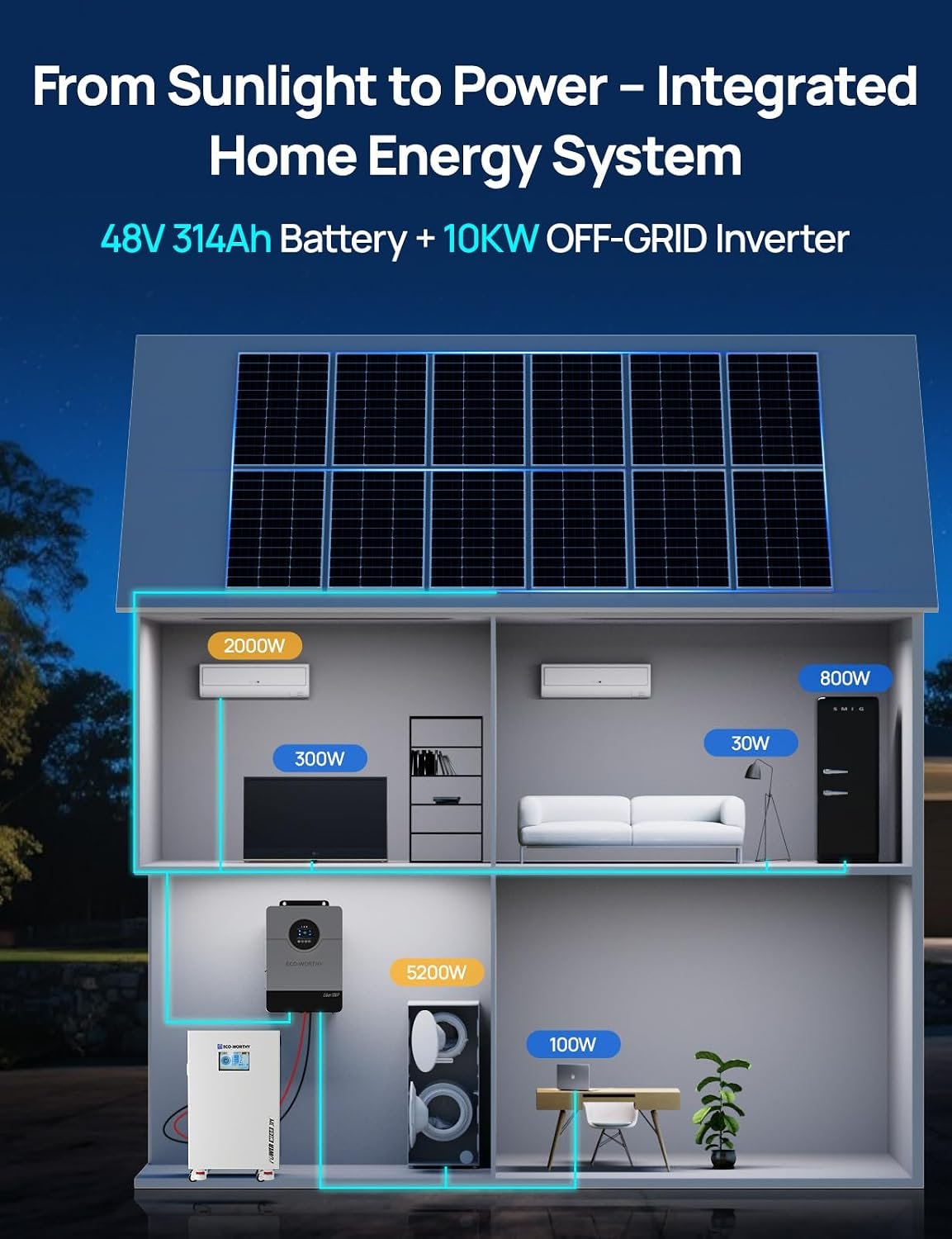 ECO-WORTHY Powermega 48V 314Ah LiFePO4 Energy Storage System with Liber 10KP 10kW Hybrid Inverter, Active Balancing BMS, Battery Built-in Bluetooth&WiFi, Communication for Home Backup, Off-Grid - Image 3