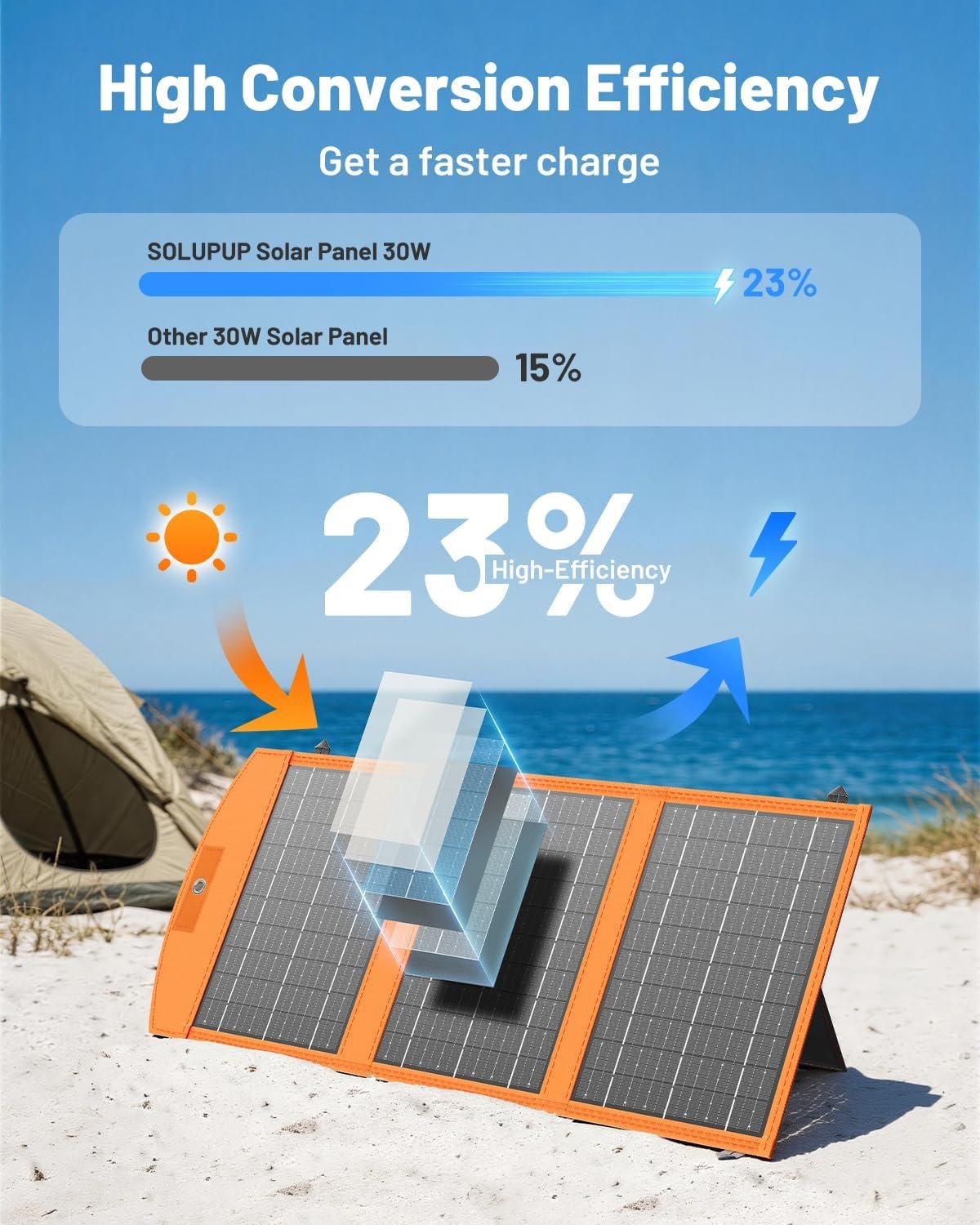 SOLUPUP Solar Panels 30W Portable Foldable Solar Charger with 5V USB-A and USB-C Fast Charging Compatible with iPhone, iPad, Samsung, Power Banks, IPX5 Waterproof Perfect for Camping, Hiking, Outdoor - Image 4