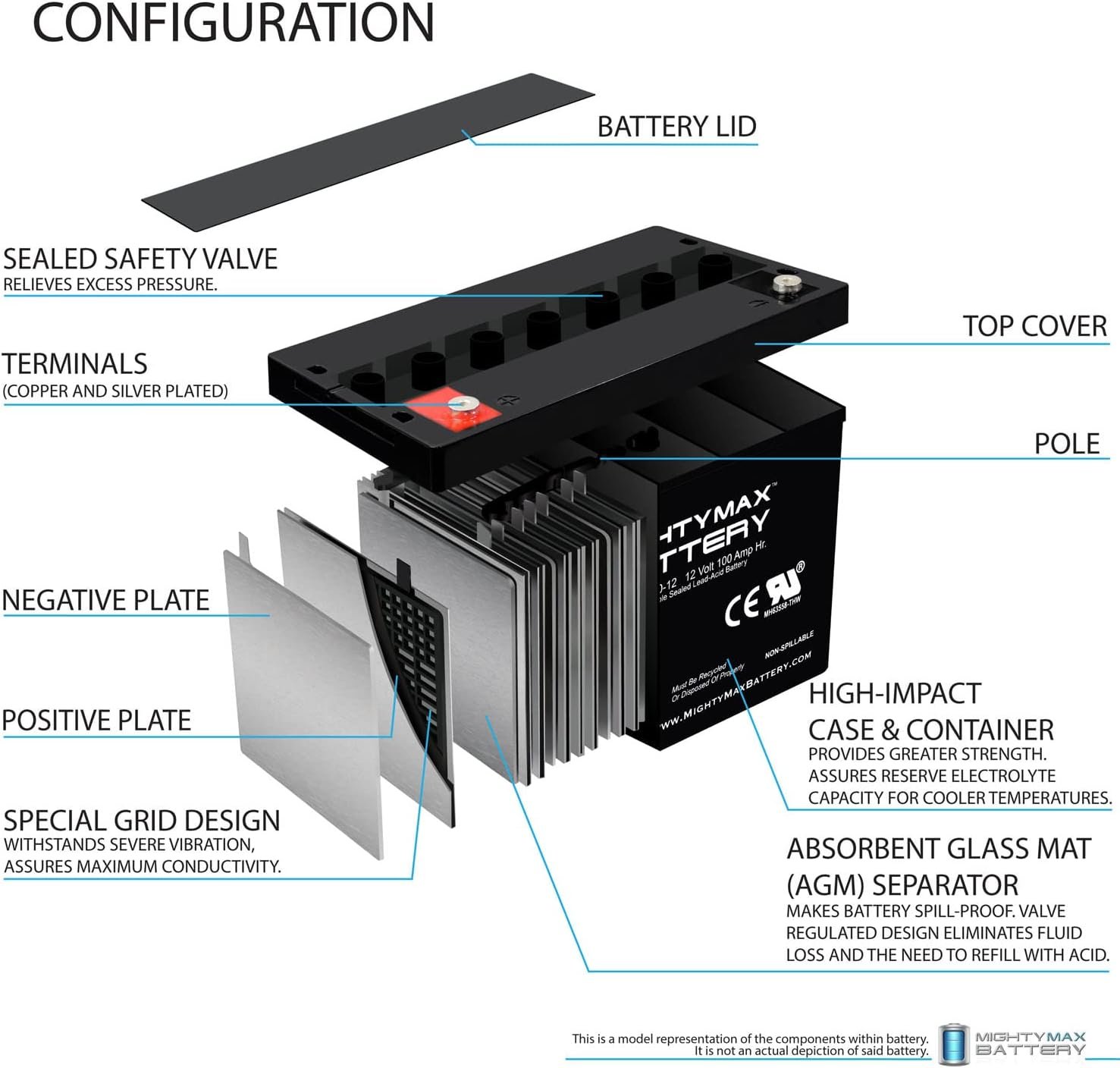 Mighty Max Battery 12V 100AH Battery for Solar Wind DEEP Cycle VRLA 12V 24V 48V - Image 3