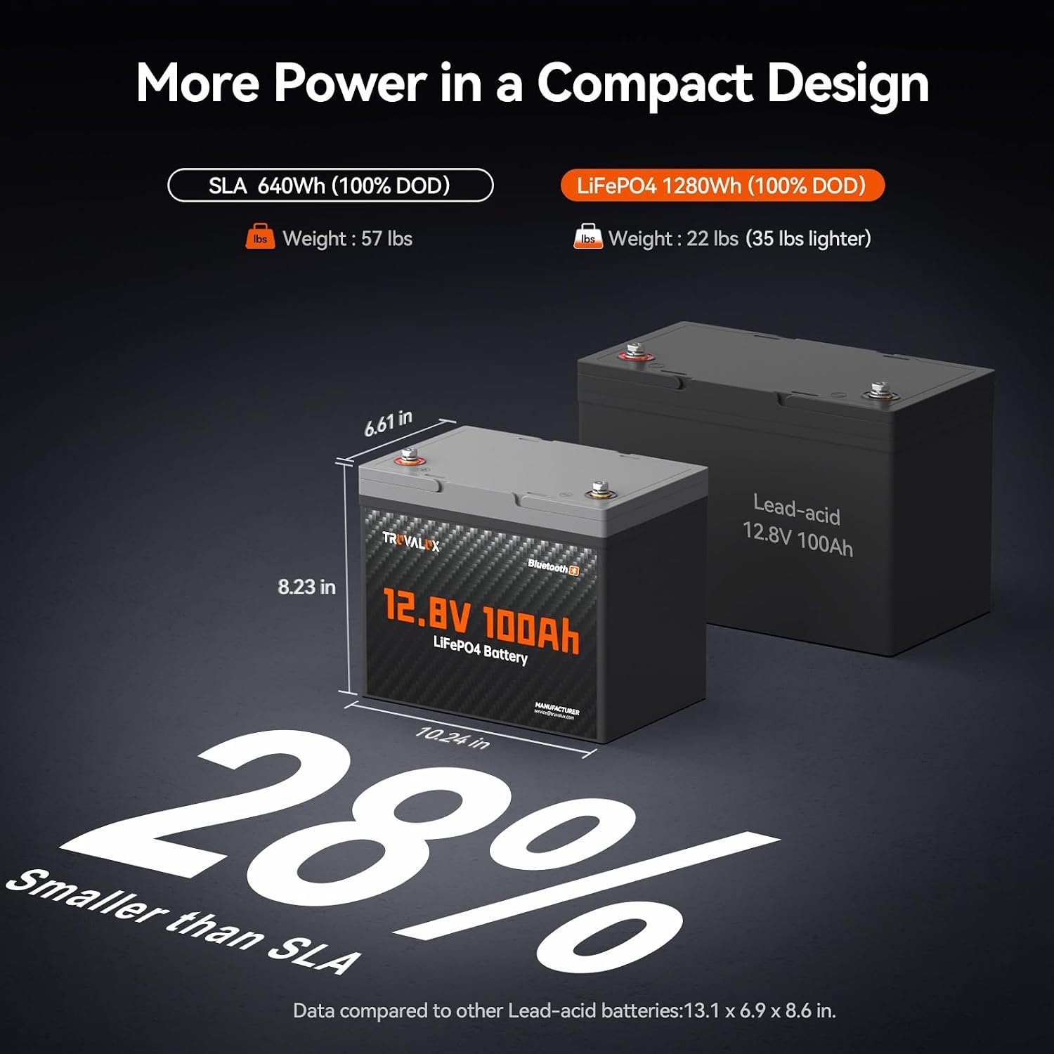 12V 100Ah LiFePO4 Lithium Battery with Bluetooth, Group 24 | 100A BMS, 1280Wh Capacity, 5000+ Deep Cycles & Low Temp Cut-Off. Ideal for Trolling Motor, RV, Marine, Solar & Off-Grid Power - Image 7