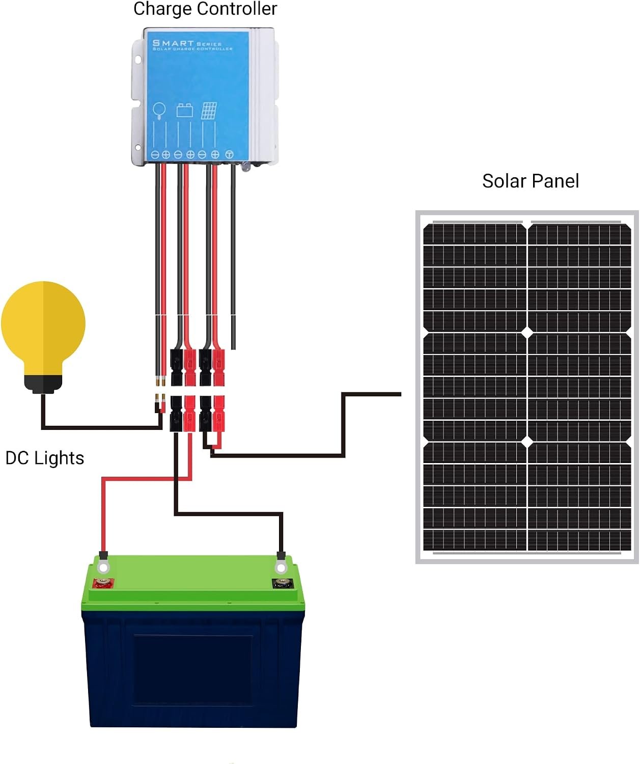 Newpowa 30 Watts 24V Waterproof Off Grid Solar Panel Kit, Battery Trickle Charger Maintainer for Boat Car RV Motorcycle Marine Automotive 24V System - Image 7