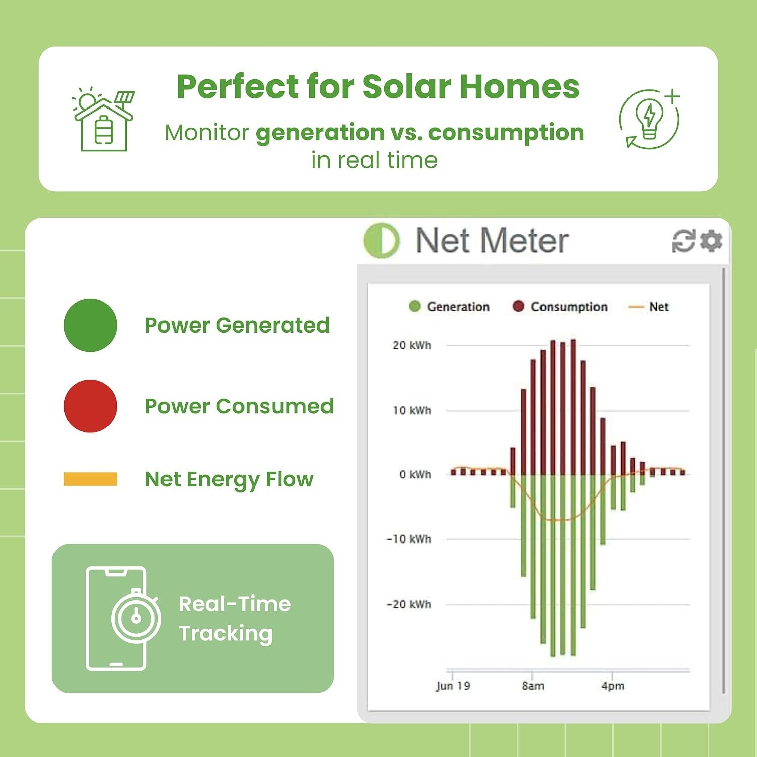 Smart Home Energy Monitor 200A 2.4GHz WiFi/Ethernet Net Metering | Real-Time Electricity Usage Meter, Whole House Power Consumption, Reports History, 2x200A Sensors, Made in North America - Image 4