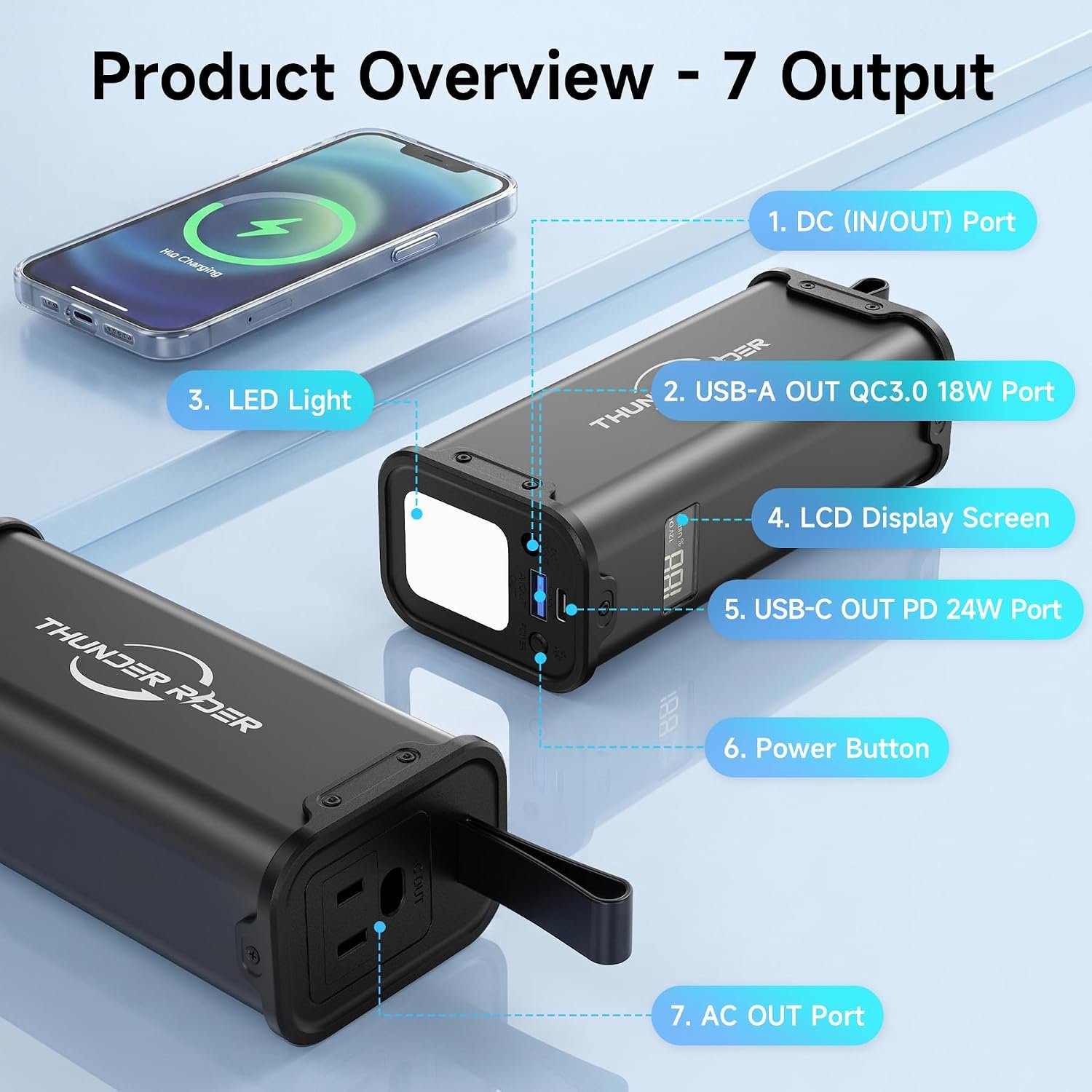 Portable Power Station 99Wh(27000mAh) 70W(140W Peak) 1.3lb Solar Power Bank | Small Generator with 110V AC & PD Fast Charging, Lithium Battery Power Bank for Home Camping Office Blackout Emergency - Image 5