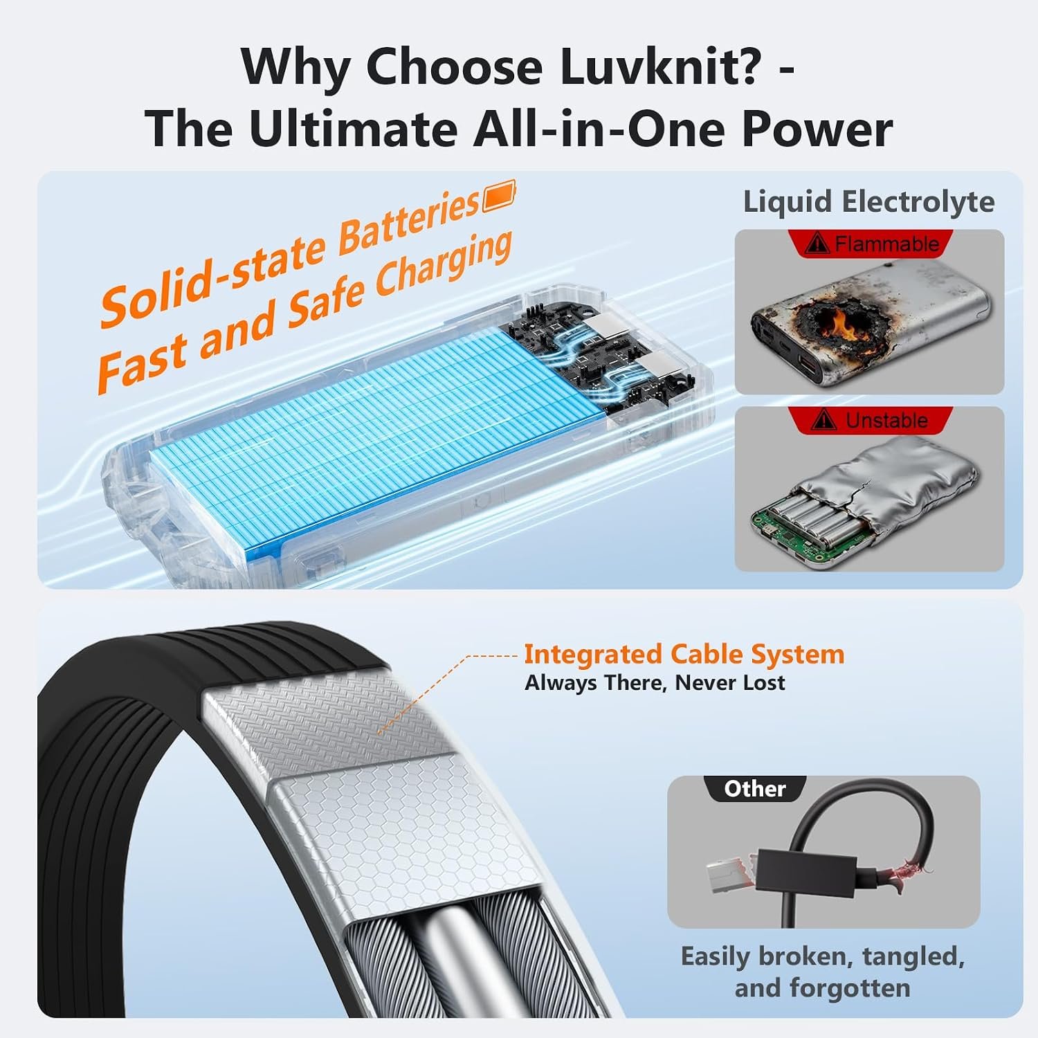 Solar Power Bank 20000mAh, Portable Charger with Built-in 3 Cables (USB-C/Lightning/Micro-USB), 15W Fast Charge, Battery Pack for iPhone Samsung Android, Solar for Emergency Only, Perfect for Camping - Image 3