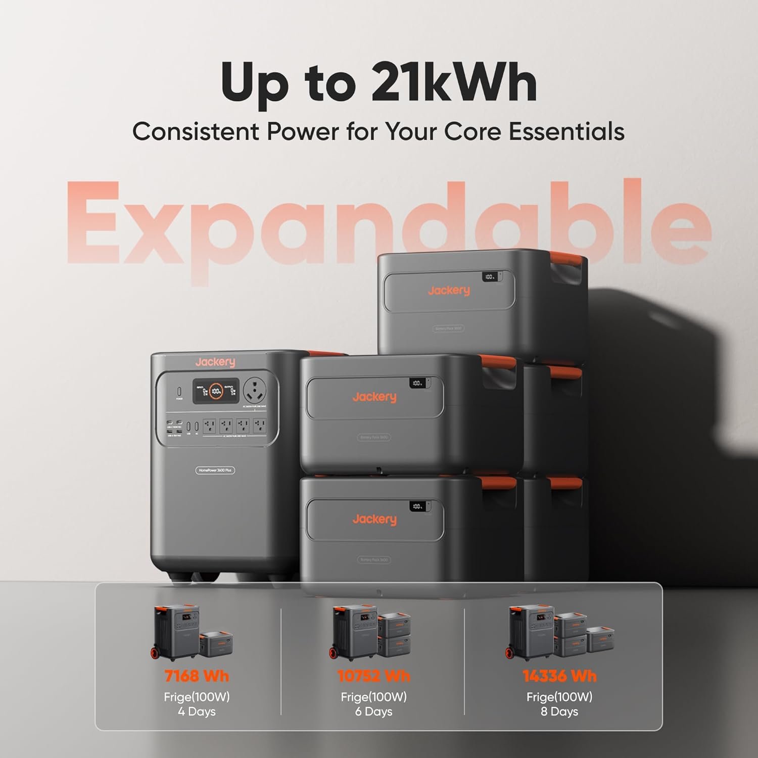 Jackery HomePower 3600 Plus Portable Power Station, 3600W AC Output, 3584Wh LFP Solar Generator, Expandable up to 21kWh, Essential Home Backup for Home Use, Emergencies, RV (Solar Panel Optional) - Image 6