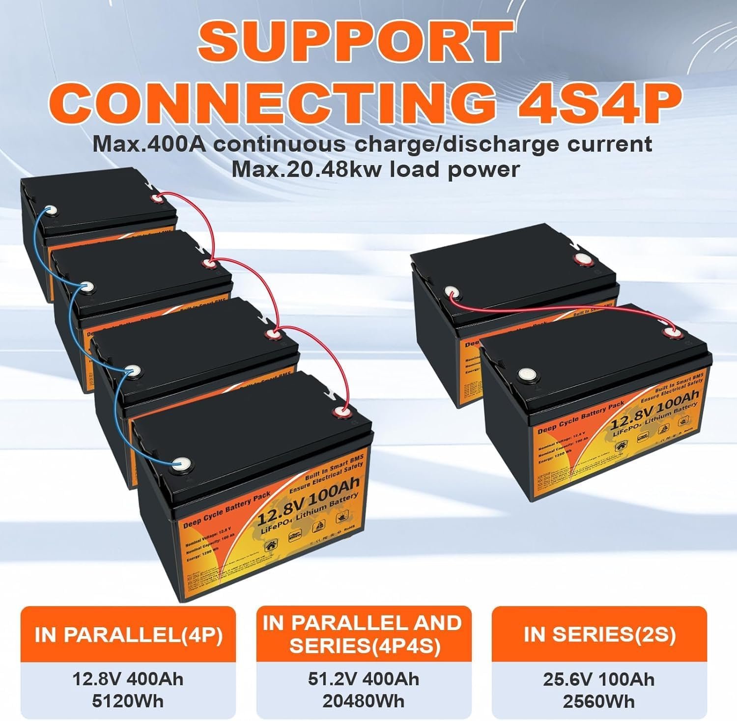 12V 100Ah LiFePO4 Battery, 1280Wh Lithium Battery Group 31 Smart 100A BMS, 15000+ Deep Cycles 10-Year Lifespan Low Temp Protection Lightweight Max 4P4S 1280Wh for Trolling Motor, RVs, Marine, Off-Grid - Image 6