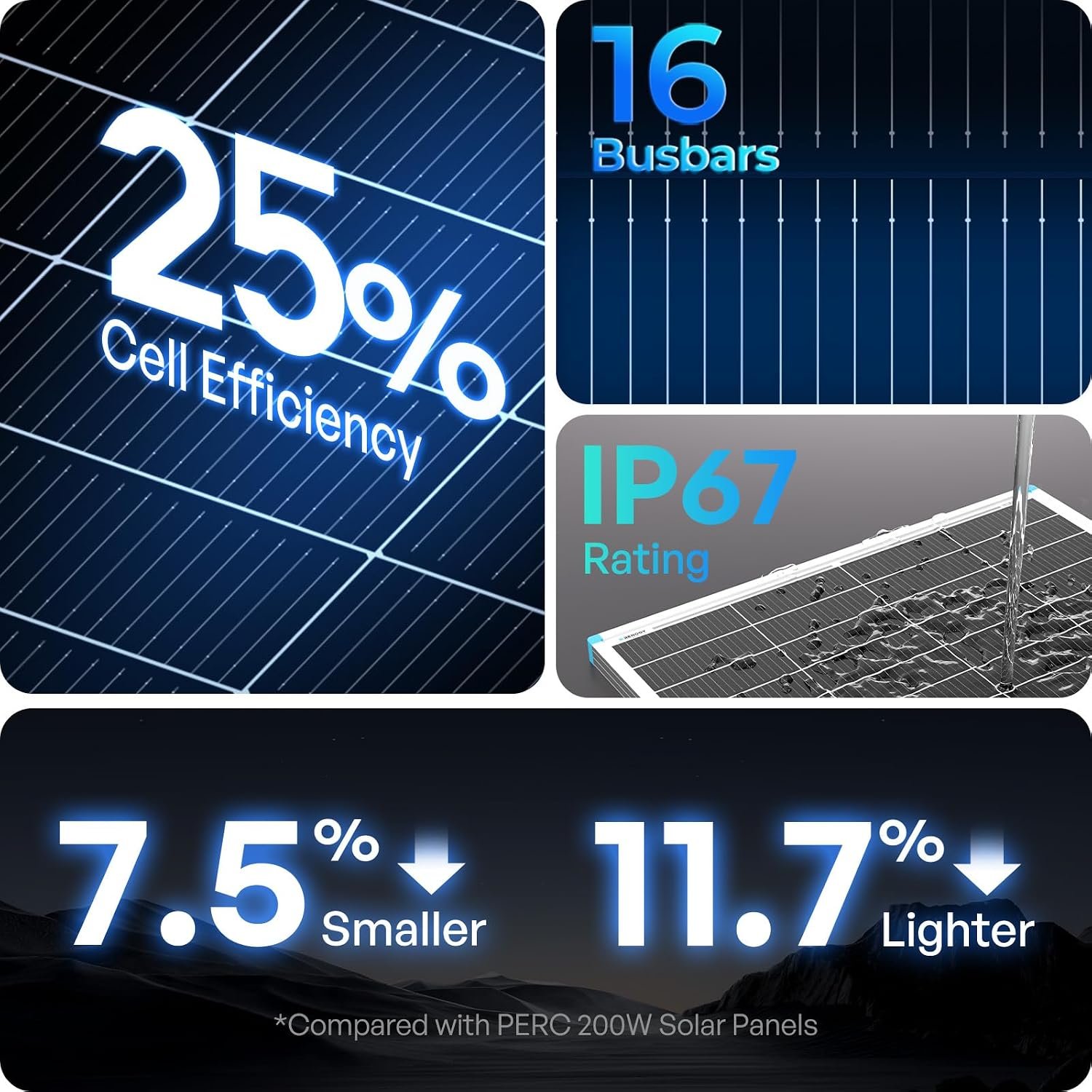 Renogy Solar Panels 800 Watt N-Type, 16BB 25% High-Efficiency | 4PCS 200W Solar Panels for RV Class B Van Marine Cabin Roof Home Farm and Other Off-Grid Systems, IP67 - Image 2