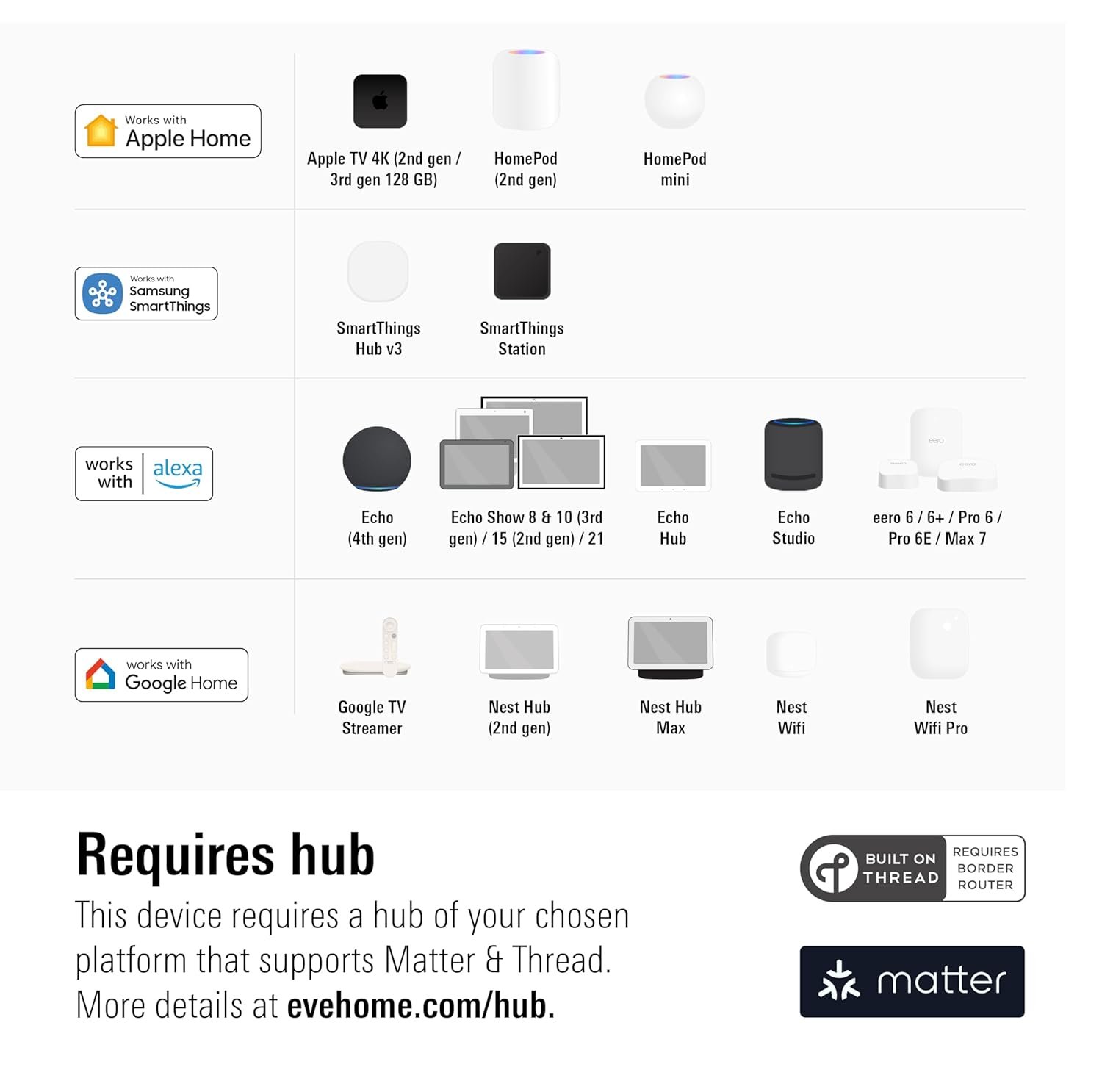 Eve Energy (Matter) - Smart Plug, App and Voice Control, 100% Privacy, Matter Over Thread, Works with Apple Home, Alexa, Google Home, SmartThings | app/voice control, automate lights/appliances, for Alexa/Apple/Google/SmartThings/Home Assistant, Thread Border Router requ. - Image 3