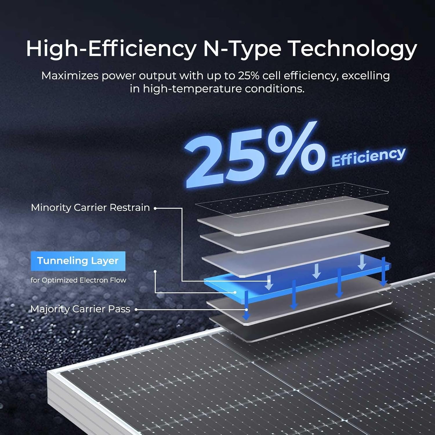 Renogy Bifacial Solar Panel 4PCS 590 Watt N-Type 16BB, 25% High Efficiency | 2360W Monocrystalline Solar Panel Setup for Home Farm Shed Camper Marine Off-Grid Systems, Bifacial Design for Higher Yield - Image 4