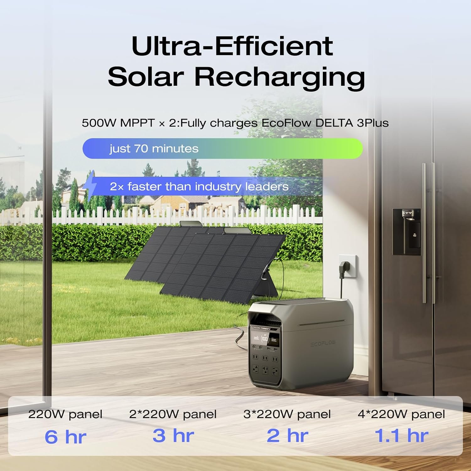 EF ECOFLOW Solar Generator DELTA 3 Plus with 220W Bifacial Panel, 1024Wh | LFP(LiFePO4) Battery, 1800W AC/140W USB-C Output, Portable Power Station for Home Backup Power, Camping & RVs - Image 5