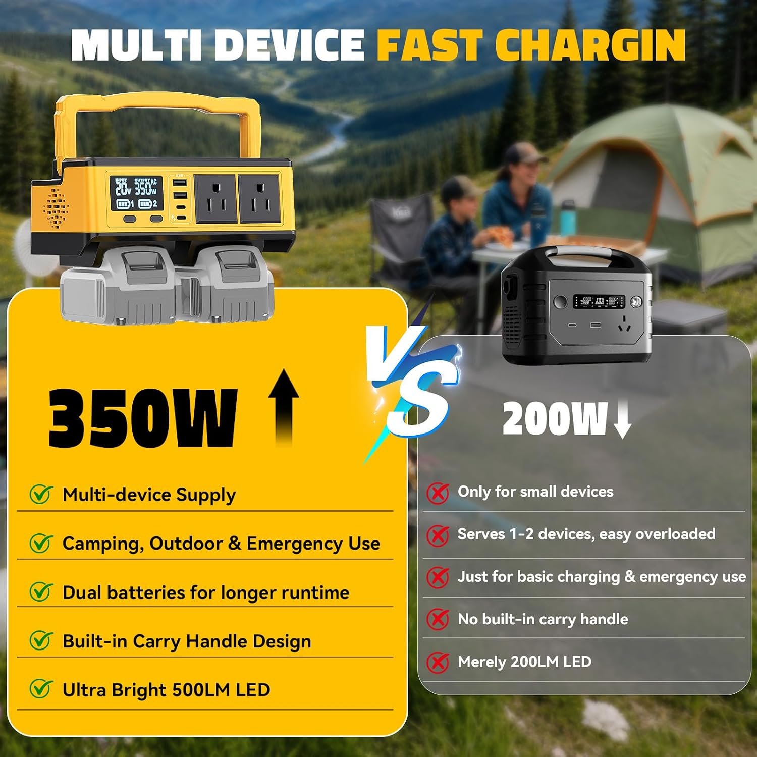 Ecarke 350W Portable Power Inverter Compatible with DeWALT 20V Battery, DC 20V to AC 110V Power Station with 2 AC Outlets, 2 USB, 2 Type-C & RGB LED Light, for Outdoor Emergency Use -Tool Only - Image 4