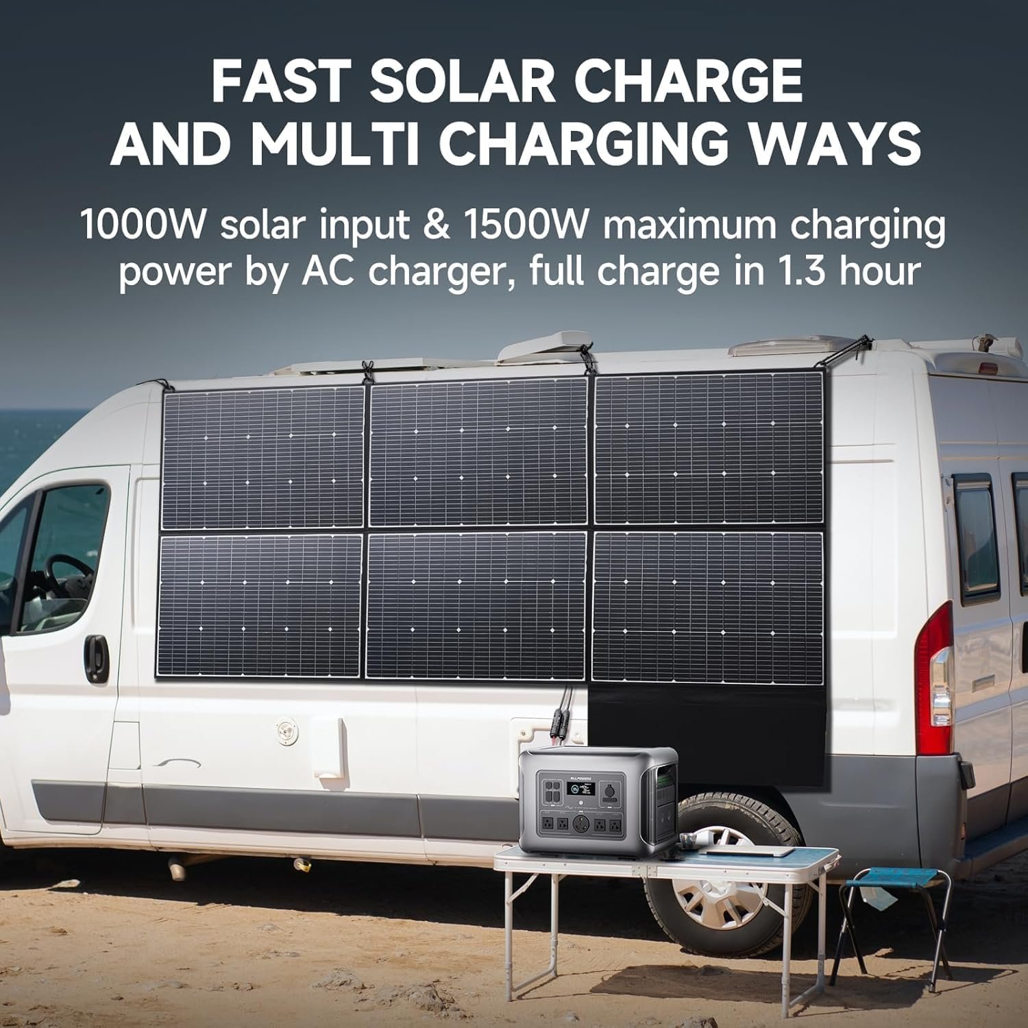ALLPOWERS R2500 V2 Portable Power Station, 1920Wh, 2500W LiFePO4 Battery | 1000W MPPT Solar Input, - Image 4