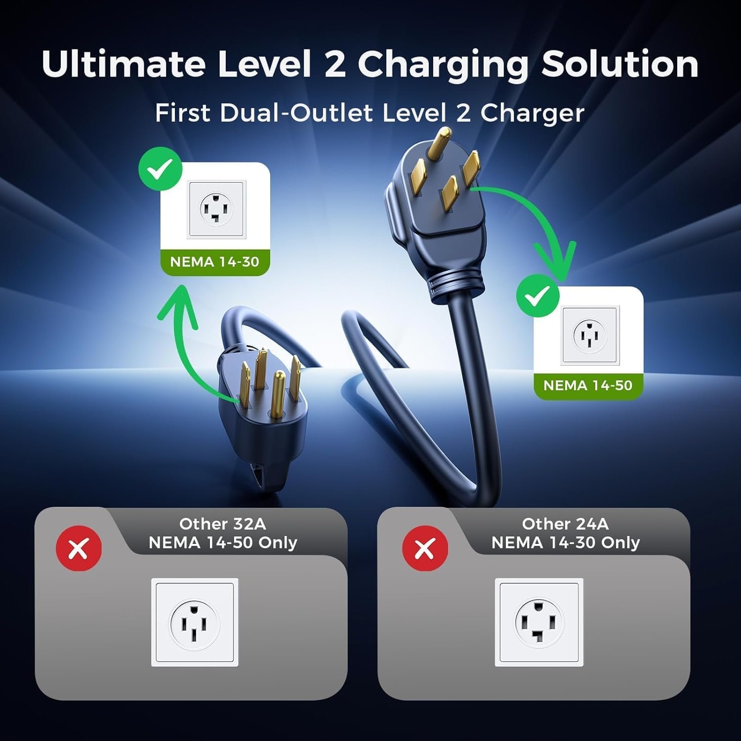 Raylix Upgraded Level 2 Fast EV Charger, 24A Dual Outlet Compatibility/Adjustable Current/Timer, NEMA 14-30 Dryer Outlet & 14-50 Plug, 21FT EV Charging Cable, J1772 Connector for SEA J1772 EVs/PHEVs - Image 6
