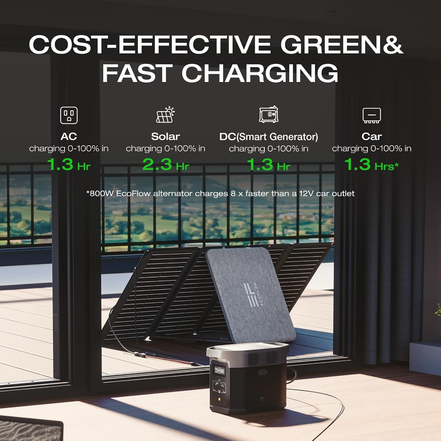 EF ECOFLOW Portable Power Station Delta 2, 1024Wh, 1800W, LiFePO4 Battery | 1800W AC/100W USB-C Output, Solar Generator(Solar Panel Optional) for Home Backup Power, Camping & RVs - Image 5