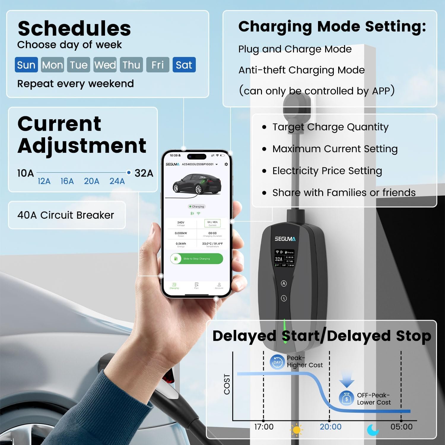 SEGUMA Level 2 EV Charger for Tesla, 32A Wi-Fi/App ETL Certified for NACS | NEMA 14-50, Adjustable Current, Timing Delay, 25FT, 240V 7.68kW, Portable Electric Car Charger, NACS EV Chargers, Black - Image 2