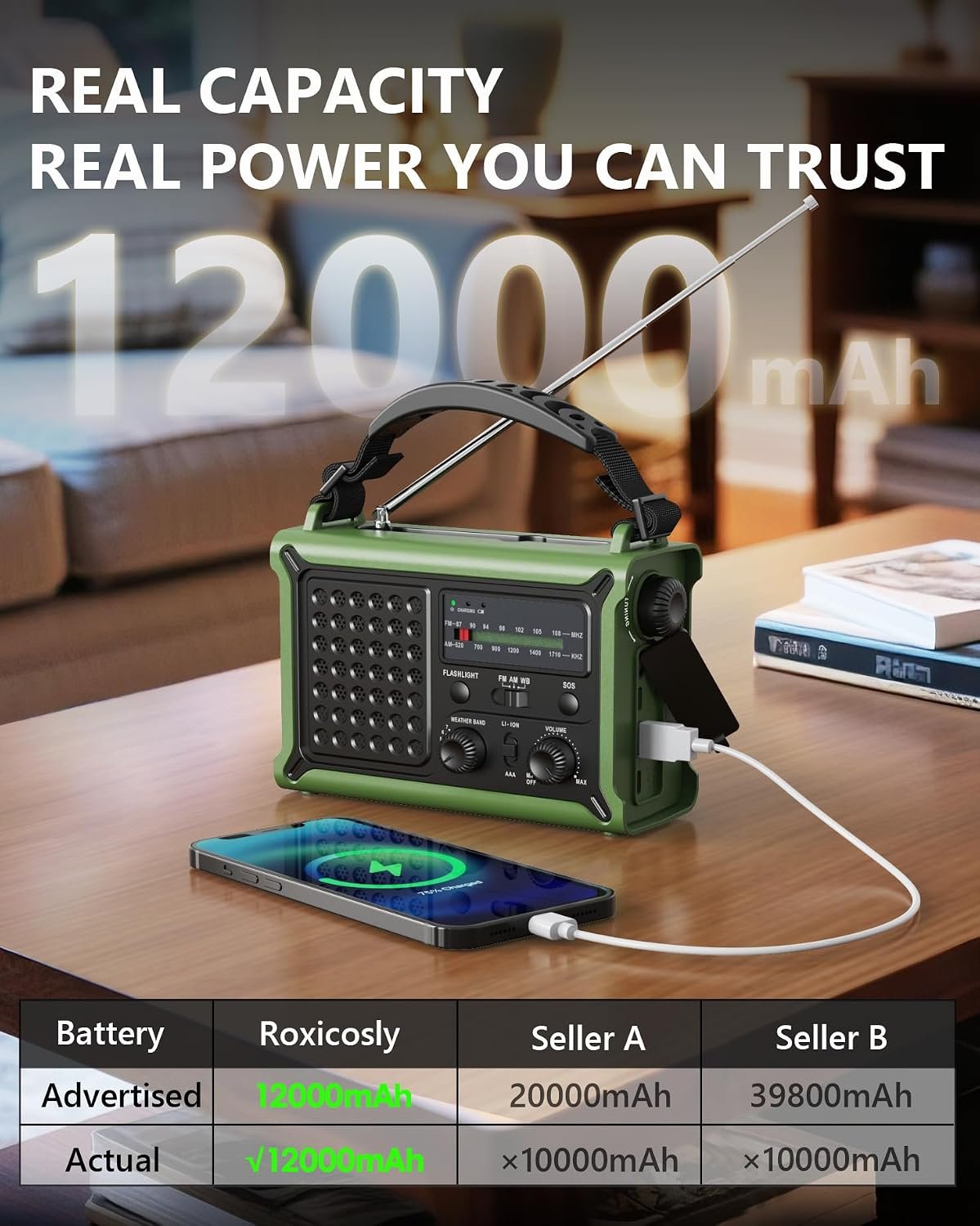 Emergency Weather Radio with Large Solar Panel, Real 12000mAh Battery | Efficient Hand Crank, AM/FM/NOAA Bands, LED Flashlight, Reading Lamp, SOS Alarm & Phone Charger for Camping & Emergencies - Image 4