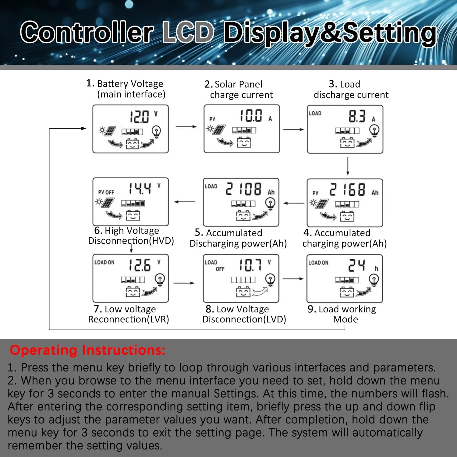 100A MPPT Solar Panel Controller 12V/24V Auto Solar Charge Intelligent Regulator for Lead-Acid Open Sealed AGM and Li Battery Solar Battery Controller with 2 USB Ports/LCD Display/3 Work Modes Grey - Image 5