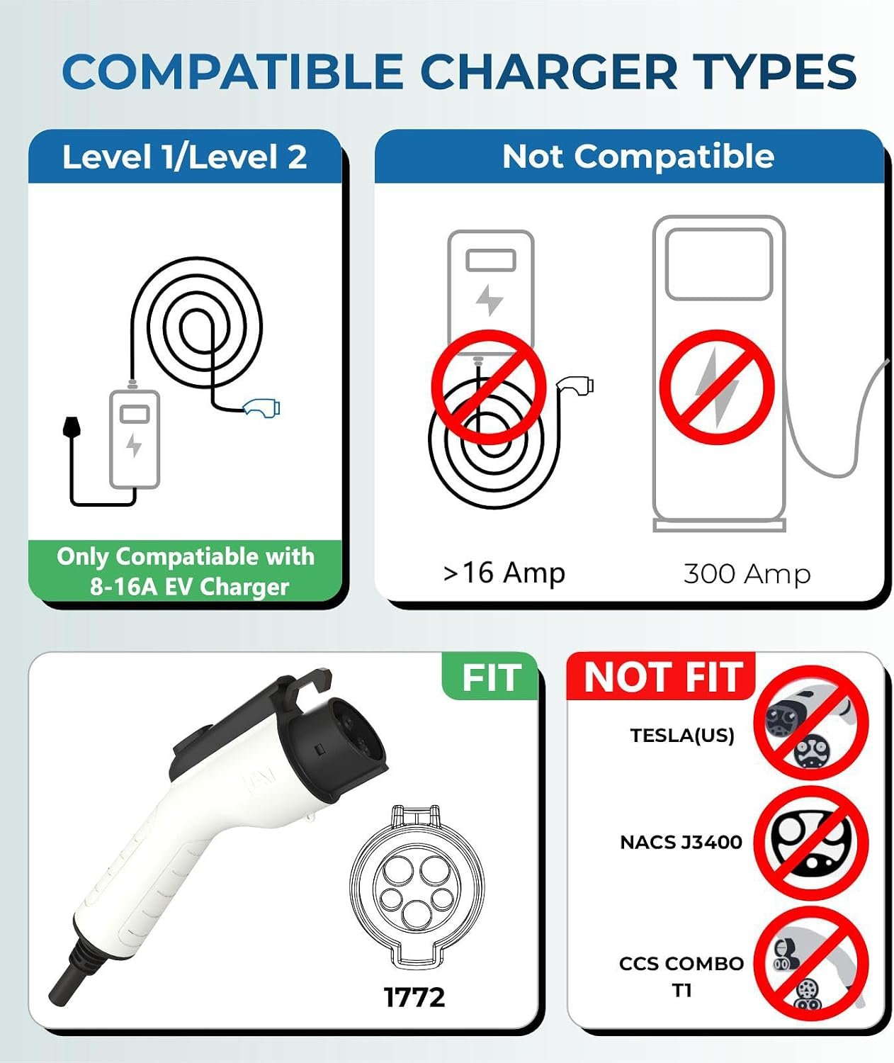 16Amp J1772 EV Charger Extension Cable, 17ft SAE J1772 Extension Cord Compatible with 110V-240V Level 1/Level 2 EV Chargers for J1772 EVs/PHEVs,IP67 Waterproof Car Charger Extension Cable with Bag - Image 5