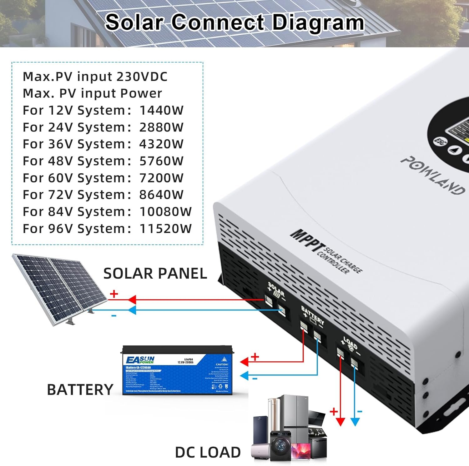 POWLAND 120A MPPT Solar Charge Controlle 12V/24V/36V/48V/60V/72V/84V/96V Auto,Max Input 230V Solar Charger, LCD Display Intelligent Regulator for AGM, Gel, Lithium ect - Image 6