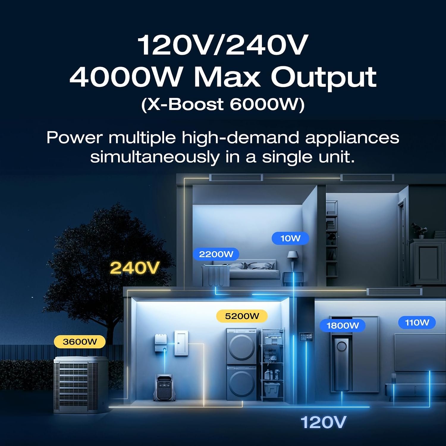 EF ECOFLOW Power Station 4096Wh DELTA Pro 3 with 400W Portable Solar Panel | 120/240V 4000W AC Output Power Station, Solar Generator for Home Use, Camping Accessories, Emergencies, Power Outages, RVs - Image 5