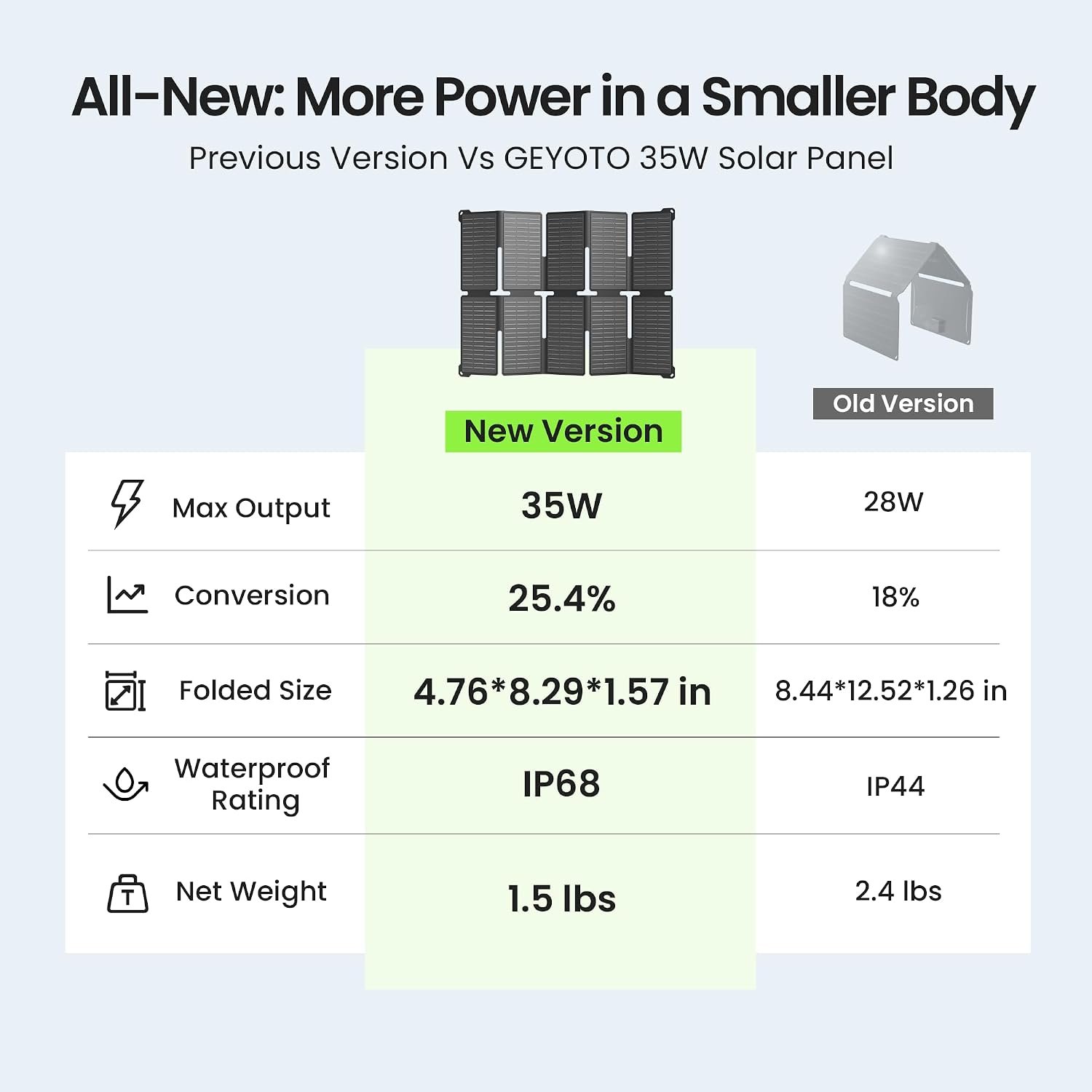 35W Portable Solar Panel Charger, 25.4% Efficiency, USB-C and USB-A | USB-C PD and USB-A QC ports charge phones and power banks; 1.5 lb foldable IP68-rated design fits backpacking and hiking - Image 6