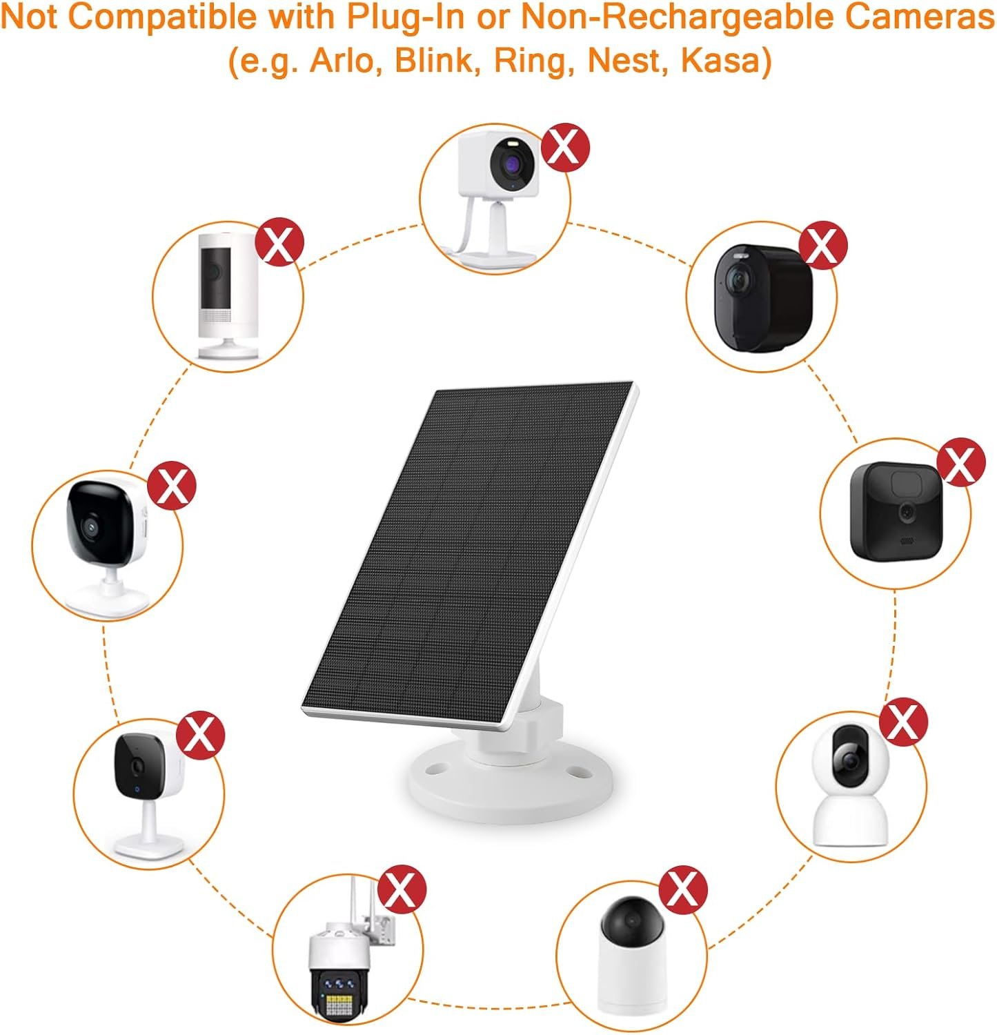 Zivif 2W Camera Security Solar Panel with USB and USB-C Port, 2 Pack, White | Solar Charger Compatible with 5V Rechargeable Battery Camera, 360° Adjustable Mount, 7.2ft Cable, White - Image 3