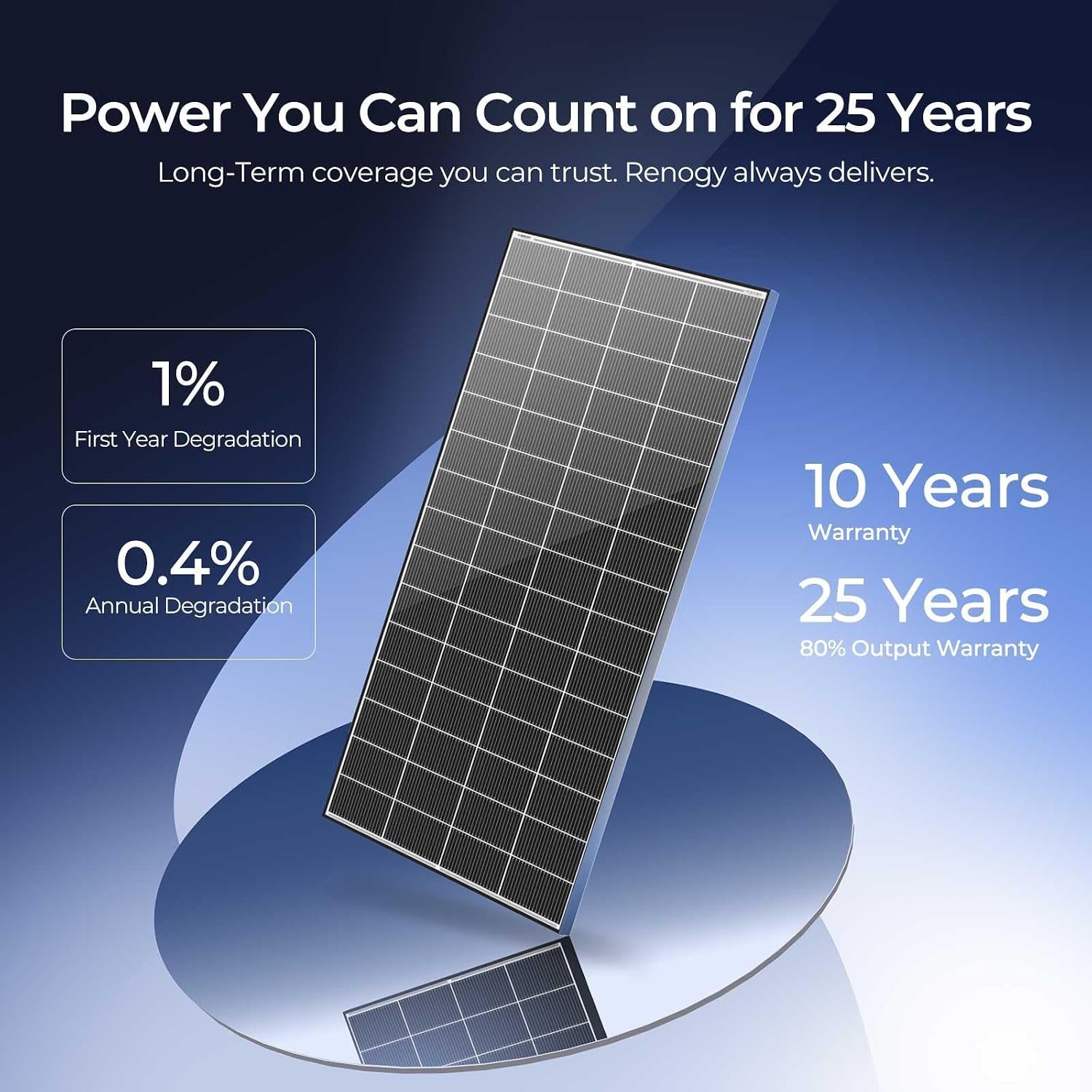 Renogy Solar Panels 2PCS 320 Watt N-Type 18BB, 25% High-Efficiency | 640W Monocrystalline Solar Panel Setup, Easy Installation with Fewer Connections for Home Yards Sheds Off-Grid Systems, IP68 - Image 8