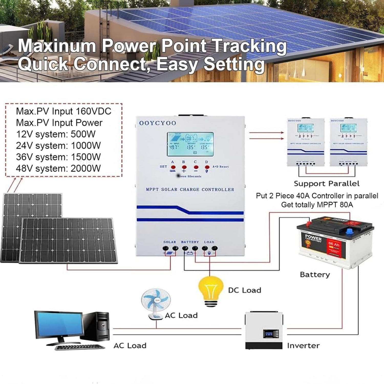40A Solar Charge Controller MPPT 12V 24V 36V 48V Controller 40amp Solar Charge Regulator MPPT 160V w/LCD Display Work with AGM, Gel, Flooded and Lithium - Image 4