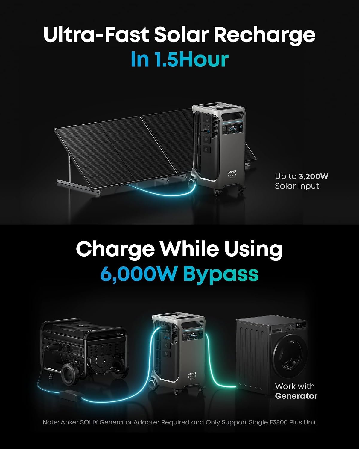 Anker SOLIX F3800 Plus Portable Power Station and Home Power Panel, 3,840Wh | Instant Backup, 3,840Wh LiFePO4 Battery, 6,000W AC Output, 120V / 240V Dual-Voltage, Solar Generator for Home and Emergencies - Image 5