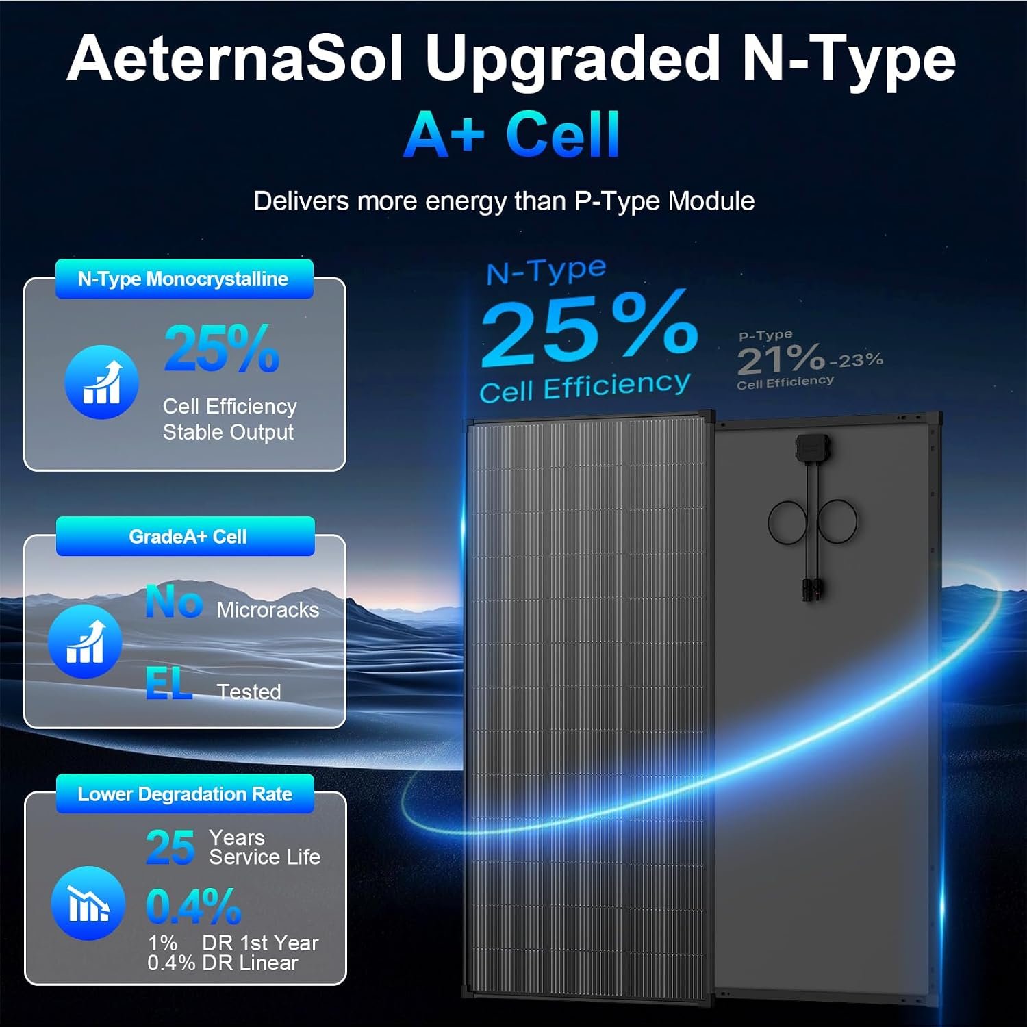 Solar Panels,200 watt Solar Panel 12v n Type 18bb Solar Panel | A+ Grade PV Module with IP68 Waterproof,25% Cell Efficiency 200w Solar Panels for RV Rooftop Farm Boat Home Off-Grid System - Image 2