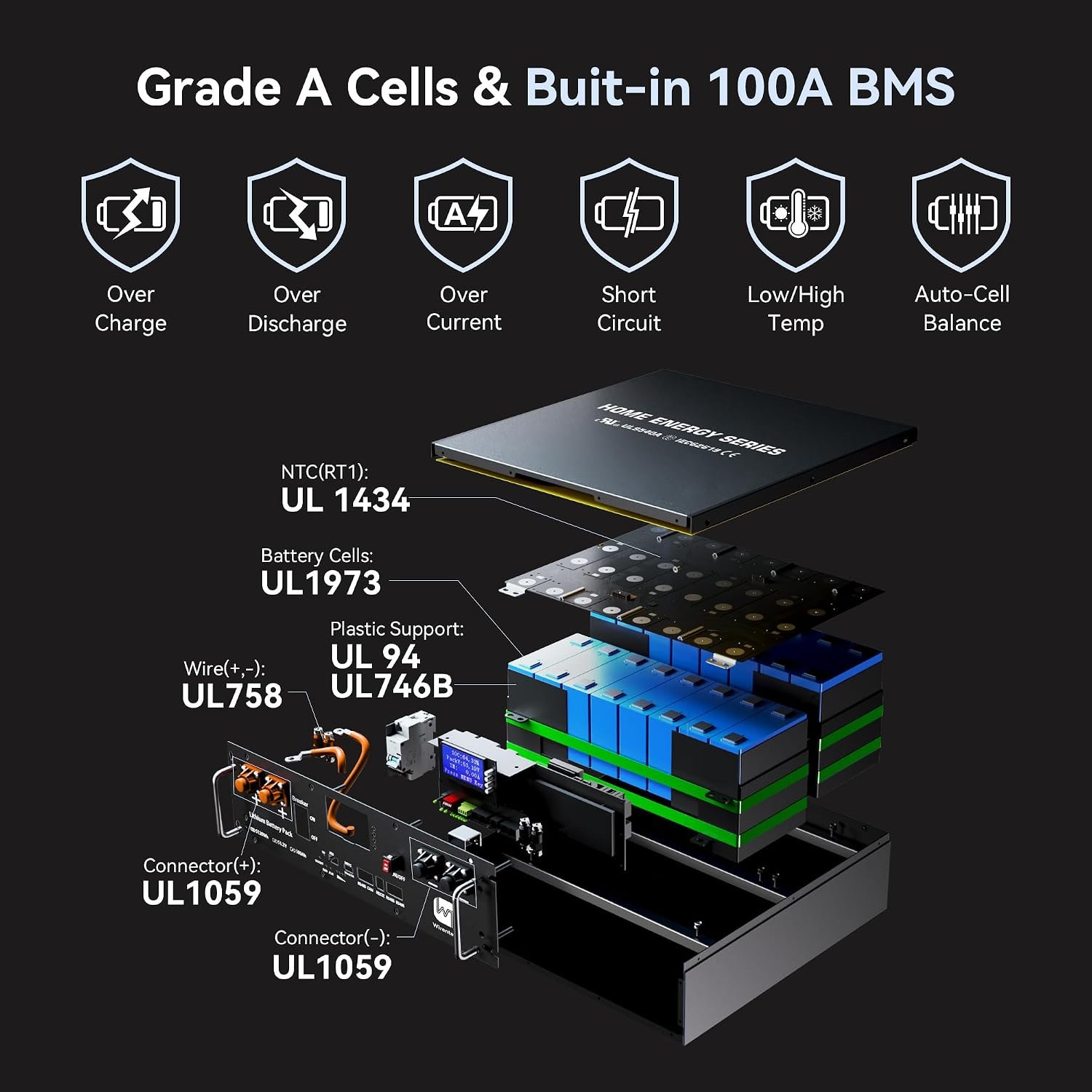 48V 100Ah lifepo4 Battery 51.2V Lithium Server Rack Battery | UL1973&UL9540A certified LiFePO4 server rack battery with 6000+ cycles for safe solar battery storage and home backup systems - Image 4