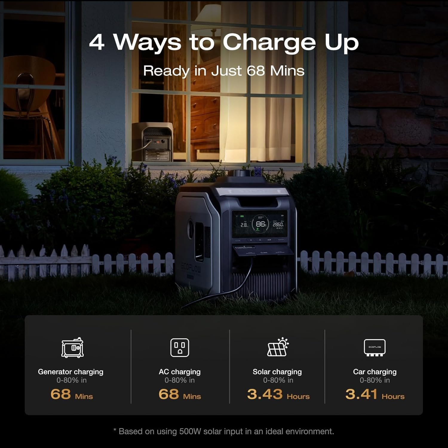 EF ECOFLOW DELTA 3 MAX Portable Power Station with 400W Solar Panel, 2048Wh | 3400W X-Boost Output, 2048Wh LFP Battery, Ultra-Fast 0-80% Charging in 1.13 Hr, Home Backup Camping - Image 5