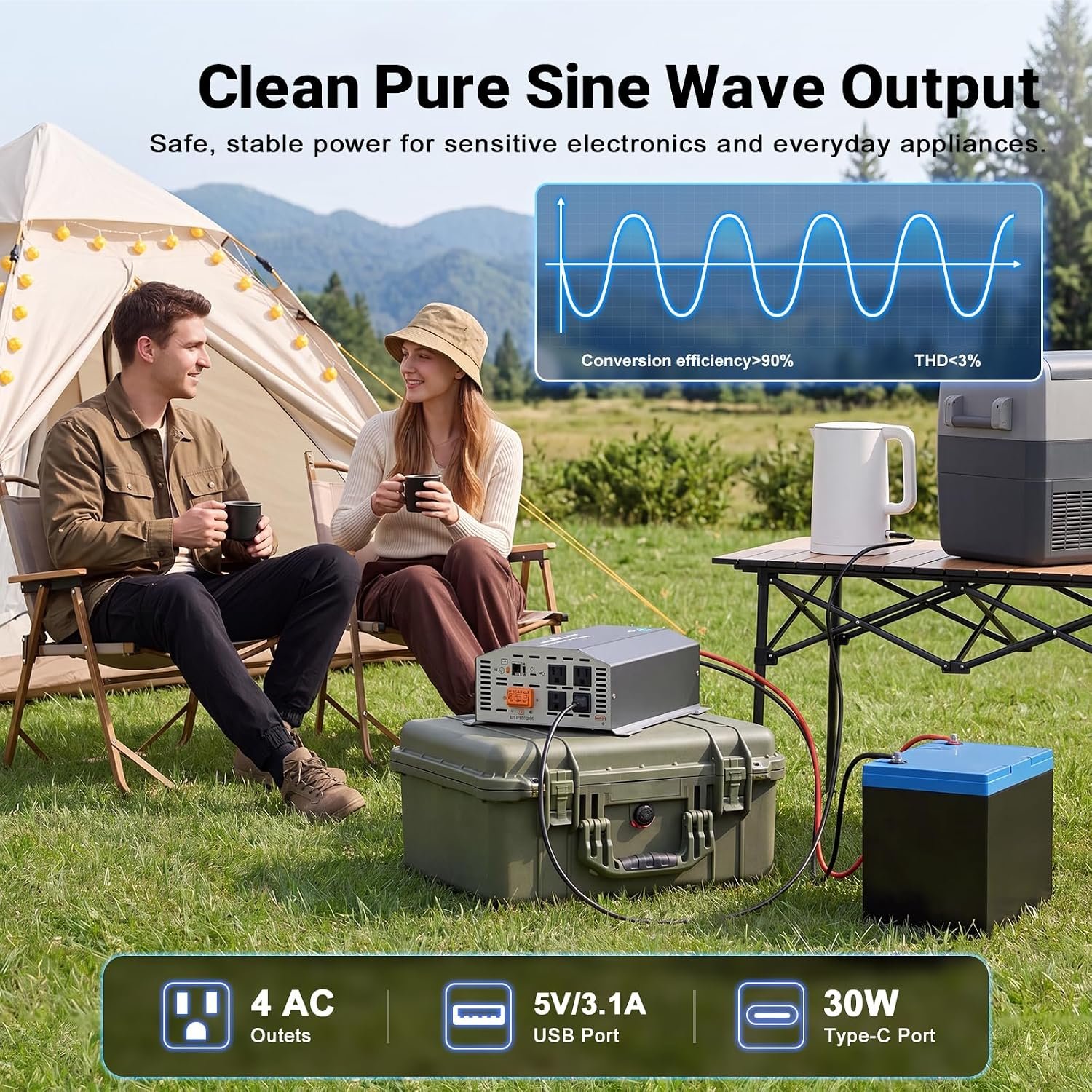 3000W Pure Sine Wave Inverter 12V DC to 120V AC Converter with LCD Remote | 6000W Peak,4AC Outlets, USB & Type-C Port,Clean power for Truck, RVs, Camping, Off Grid Systems, and Backup Applications - Image 3