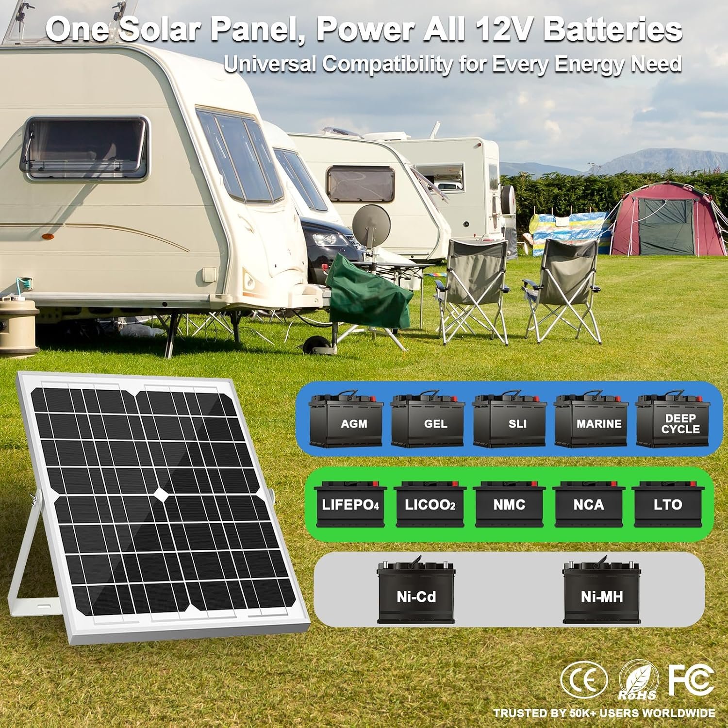 SOLPERK Solar Panel Kit 20W 12V Solar Battery Charger Maintainer+Controller | Solar Battery Trickle Charger + Smart MPPT Controller Adjustable Mount Bracket for Boat Car RV Motorcycle Marine Automotive - Image 5