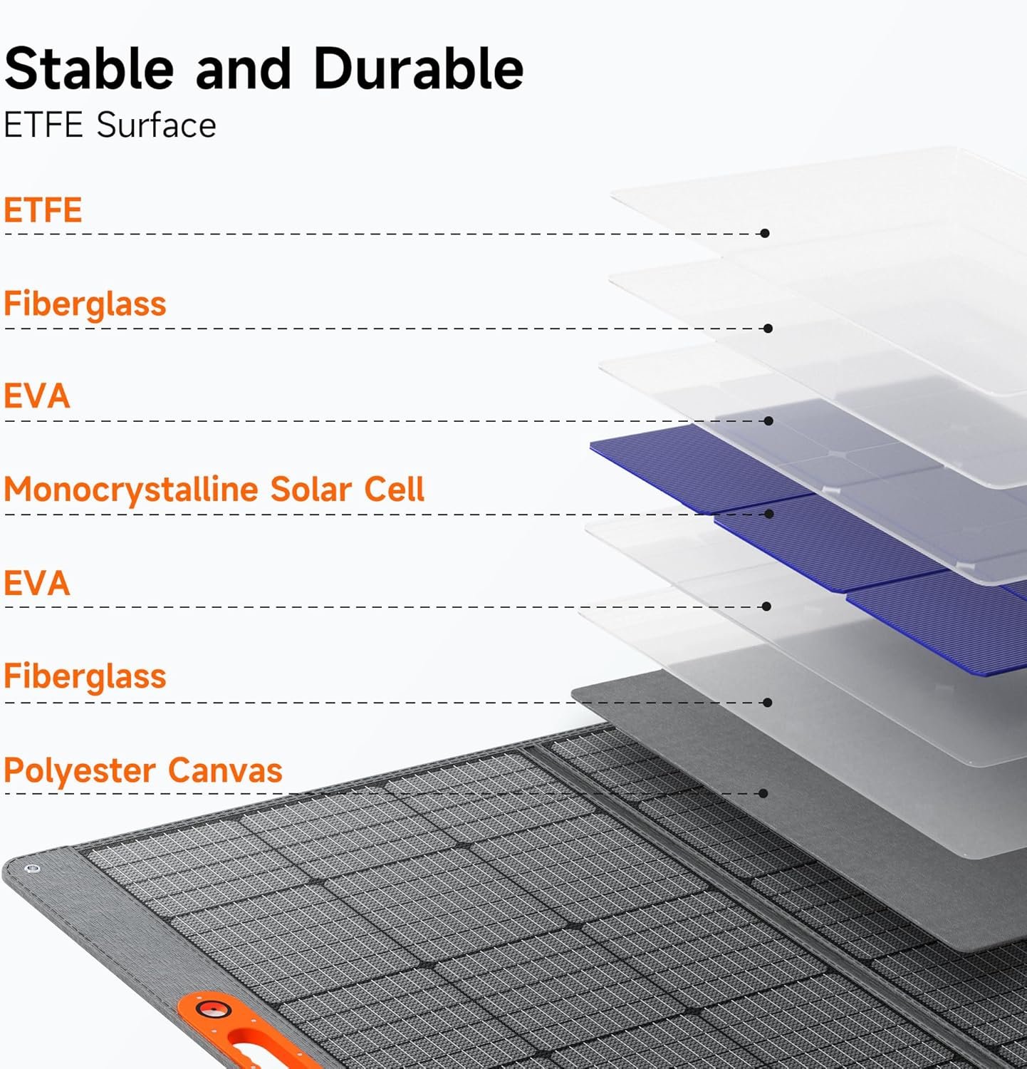 400W Portable Solar Panel for Power Station, 24% High Efficiency Lightweight ETFE Foldable Solar Panel Charger, MC4 Output, IP65 Waterproof, for Outdoor Camping, RV, Emergency Power Supply | 24% High Efficiency ETFE+ Solar Angle Guide 4 Kickstands for Outdoor Foldable Solar IP65 Waterproof MC4 Output - Image 8