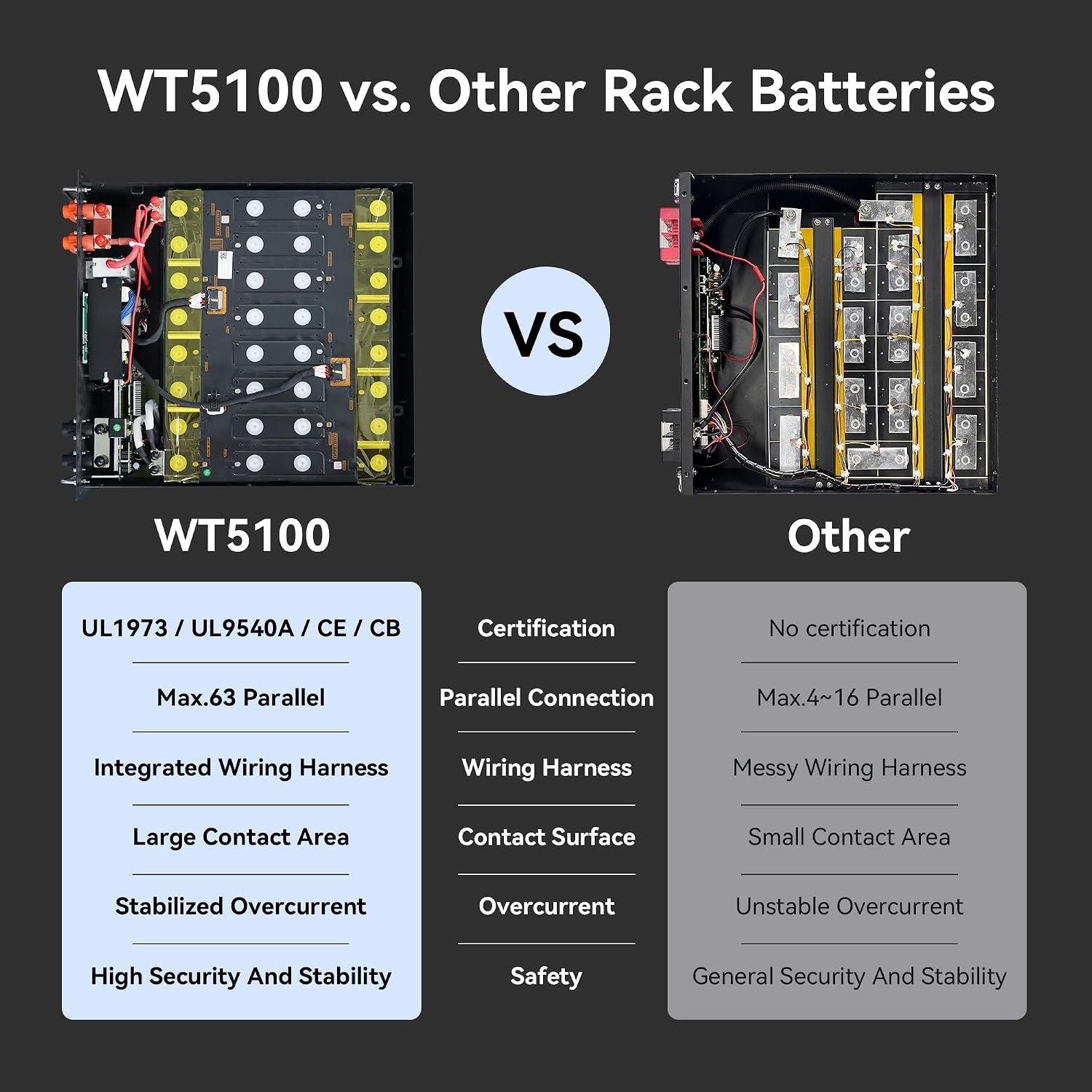 48V 100Ah lifepo4 Battery 51.2V Lithium Server Rack Battery | UL1973&UL9540A certified LiFePO4 server rack battery with 6000+ cycles for safe solar battery storage and home backup systems - Image 5