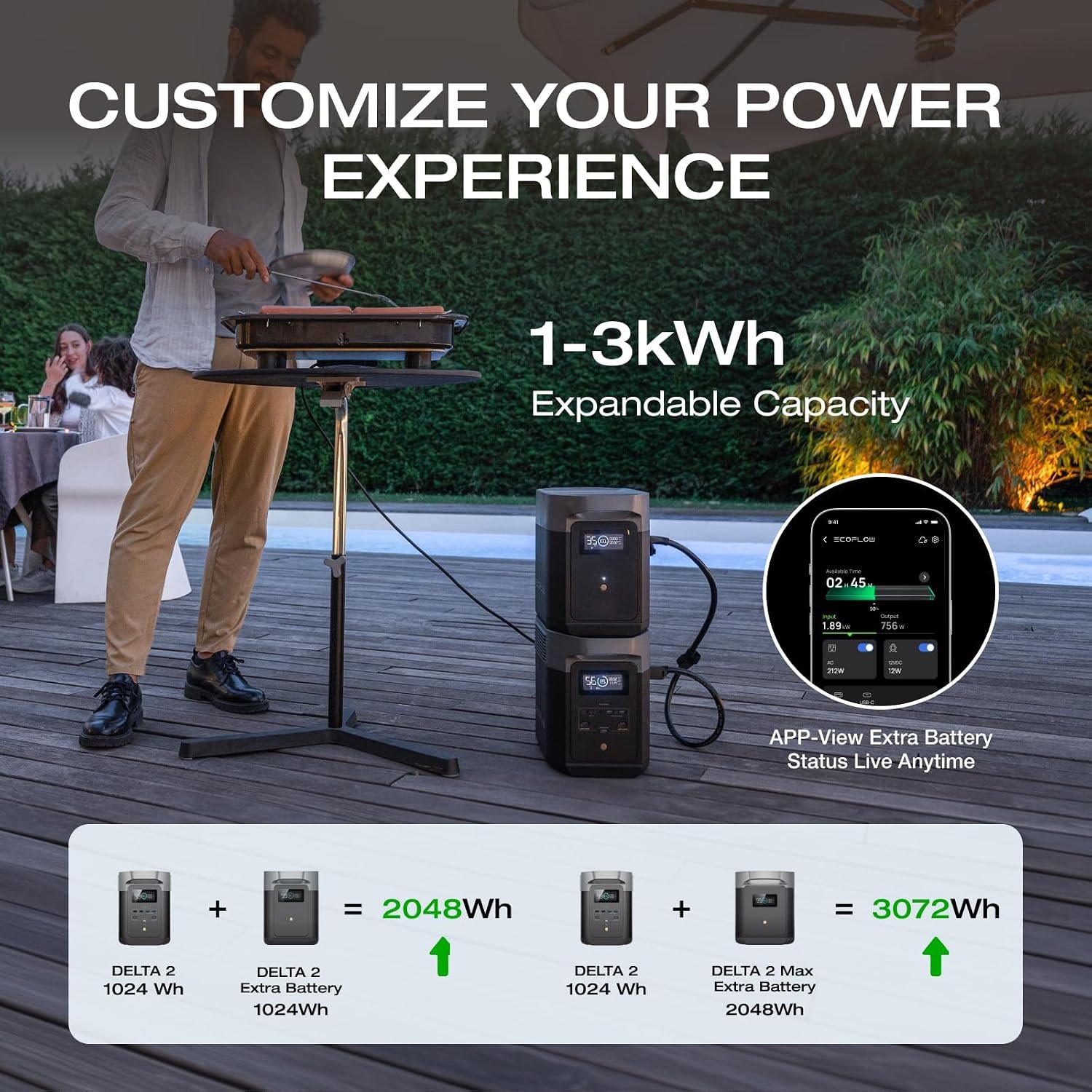 EF ECOFLOW Portable Power Station Delta 2, 1024Wh, 1800W, LiFePO4 Battery | 1800W AC/100W USB-C Output, Solar Generator(Solar Panel Optional) for Home Backup Power, Camping & RVs - Image 2