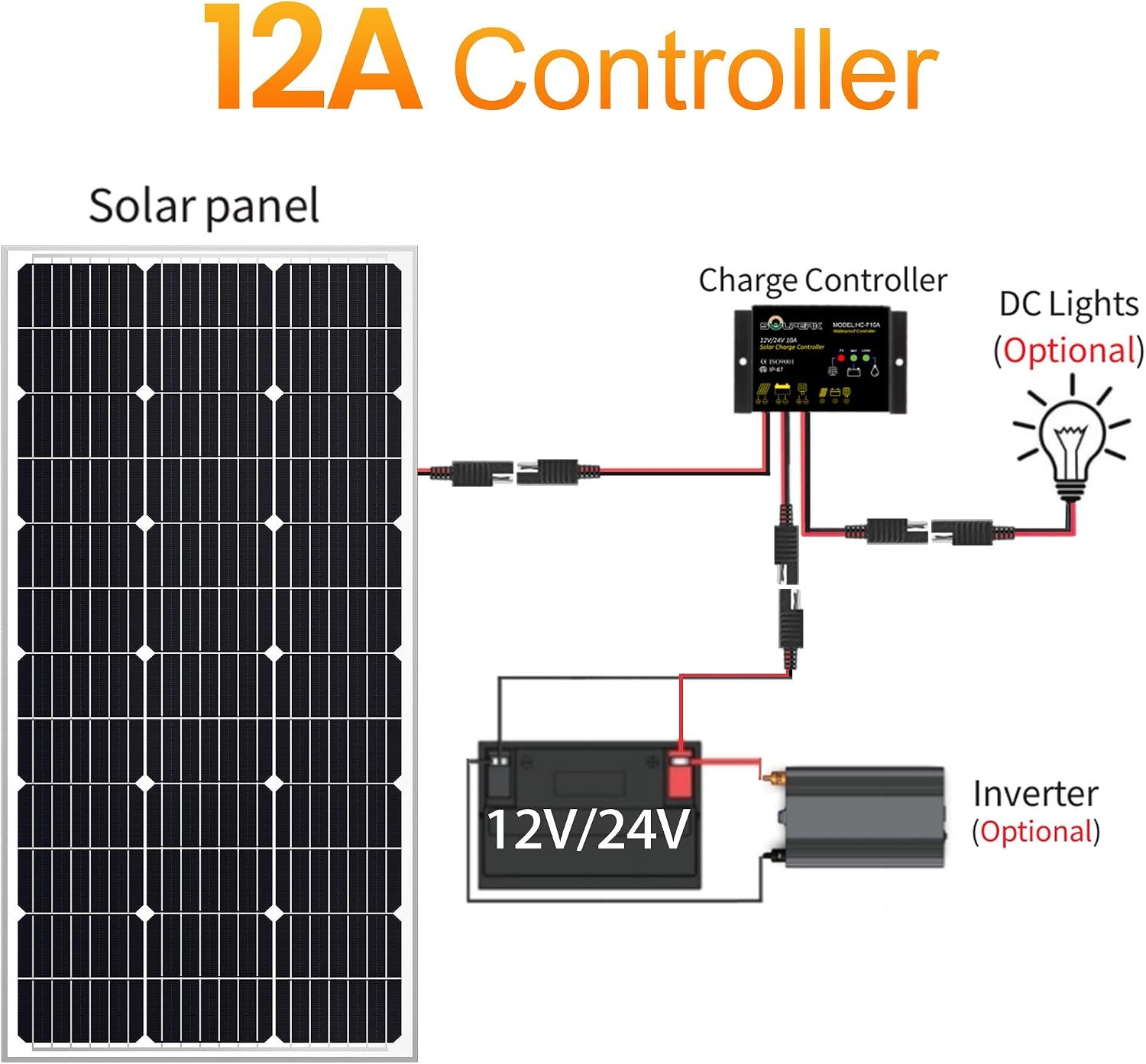 SOLPERK 10A Solar Charge Controller Waterproof Solar Panel Controller 12V/24V PWM Solar Panel Battery Intelligent Regulator for RV Boat car ,with LED Display - Image 5