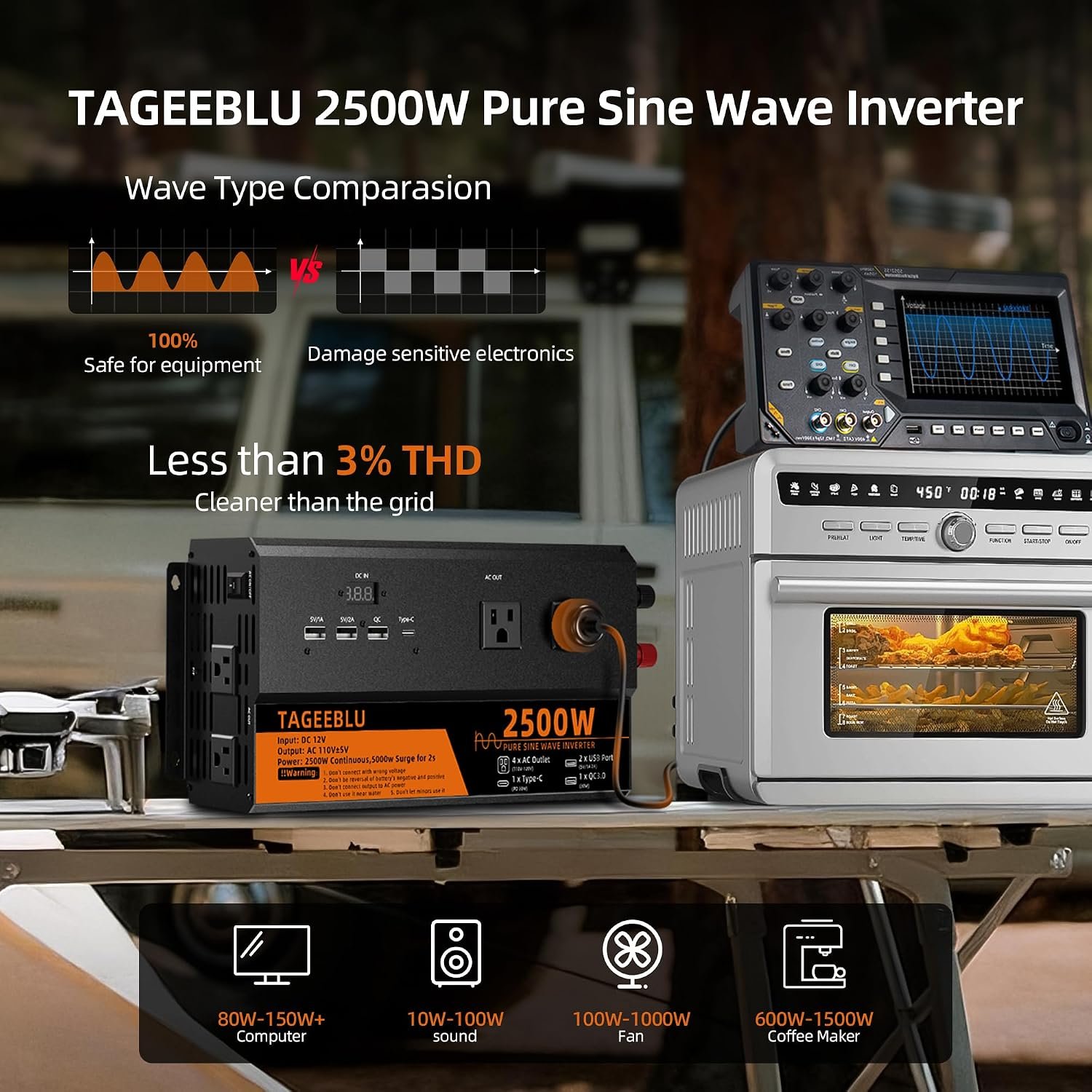 2500 Watt Pure Sine Wave Power Inverter, 12V DC to 110V 120V AC | Inverter for Car with 4 AC Outlets & 4 USB (30W QC & PD), LCD Display, 5000W Peak, Car Converter for Truck RV Home Off-Grid - Image 4