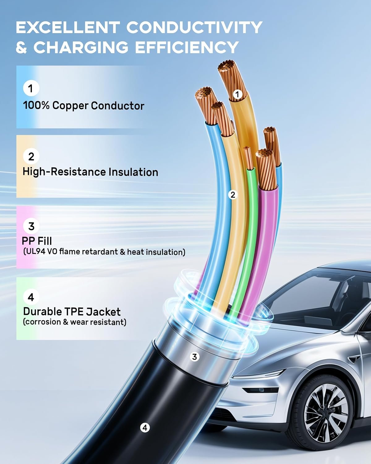 EV Charger Extension Cable for Tesla, 33ft 11kW 50A Extension Cord for NACS Charger Compatible with Model 3/Y/X/S/Cybertruck, with NACS Plug for Level 1 & 2 Tesla Wall Connector - Image 3