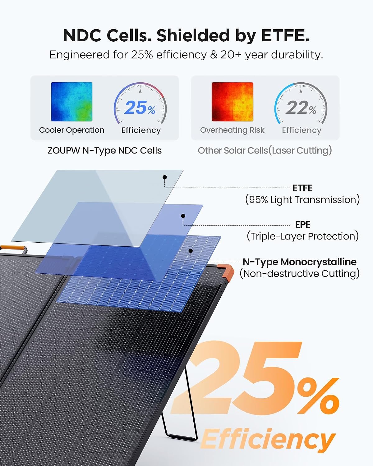 ZOUPW 350W Portable Solar Panel N-Type 16BB for Power Station | 25% High Efficiency Foldable Solar Panel for Jackery/EcoFlow Delta/Anker/Bluetti,IP68 Waterproof for Camping RV Power Backup - Image 5