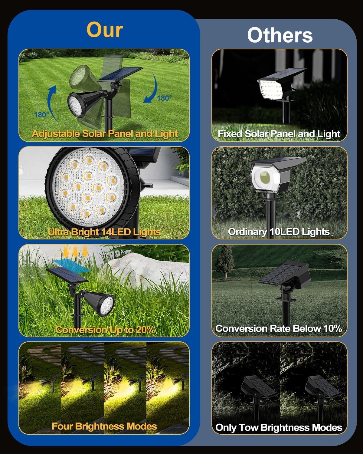 Solar Spot Lights Outdoor, 10 Pack Outdoor Solar Lights for Yard, 4 Lighting Mode Solar Landscape Spotlights with Auto On/Off, 2-in-1 Waterproof Wall Lights for Garden, Walkway (Warm White) - Image 2