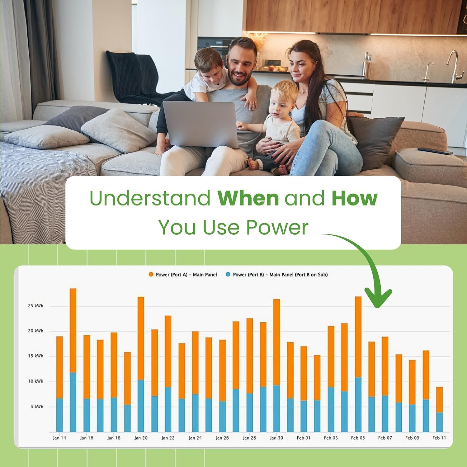 Smart Home Energy Monitor 200A 2.4GHz WiFi/Ethernet Net Metering | Real-Time Electricity Usage Meter, Whole House Power Consumption, Reports History, 2x200A Sensors, Made in North America - Image 5