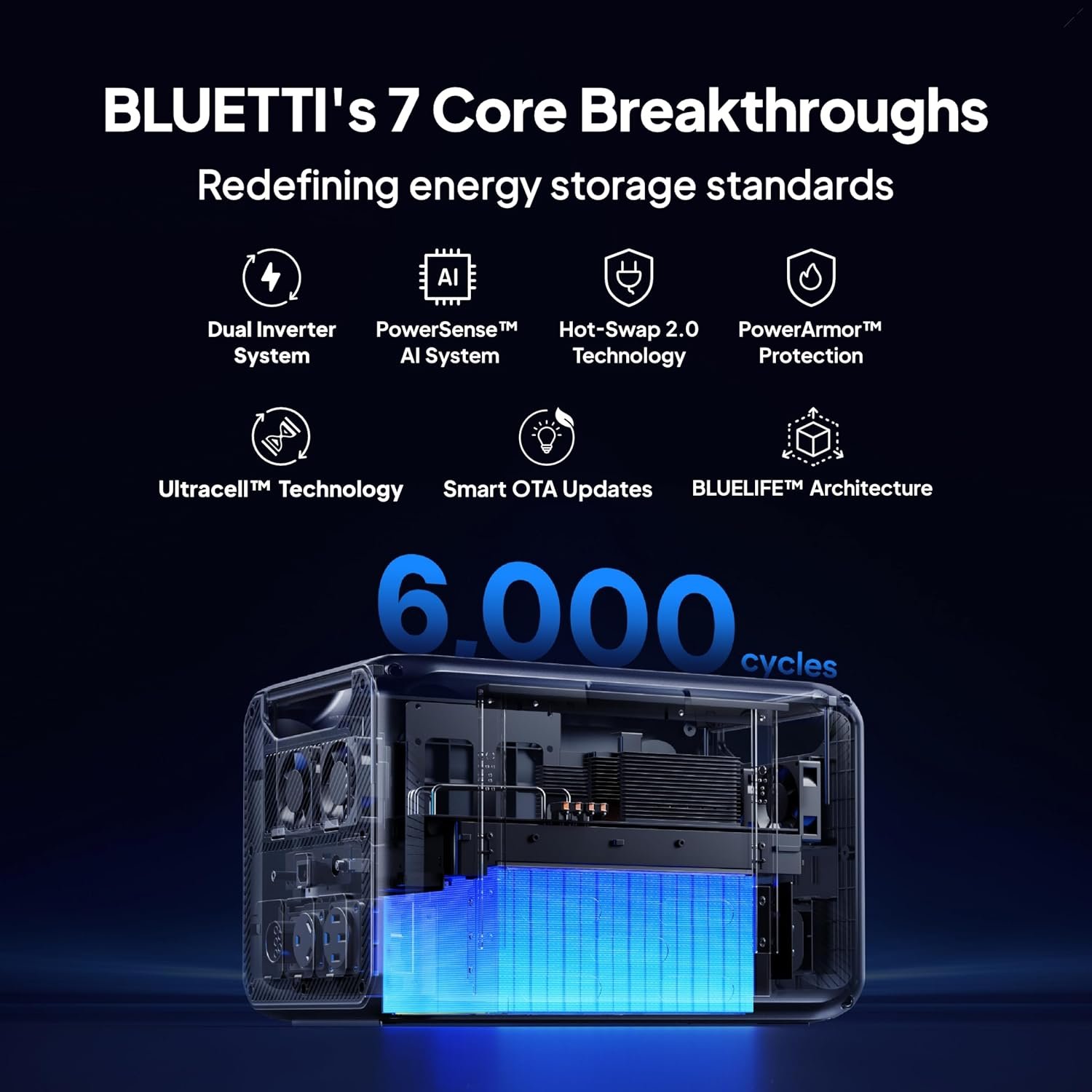 BLUETTI Apex 300 Portable Power Station 2764.8Wh 3840W LFP Solar Generator | Battery Backup with 6 3840W AC Ports (7680W Surge), Simultaneous 120V/240V Output & Black Start, for Home, RV and Emergencies - Image 7