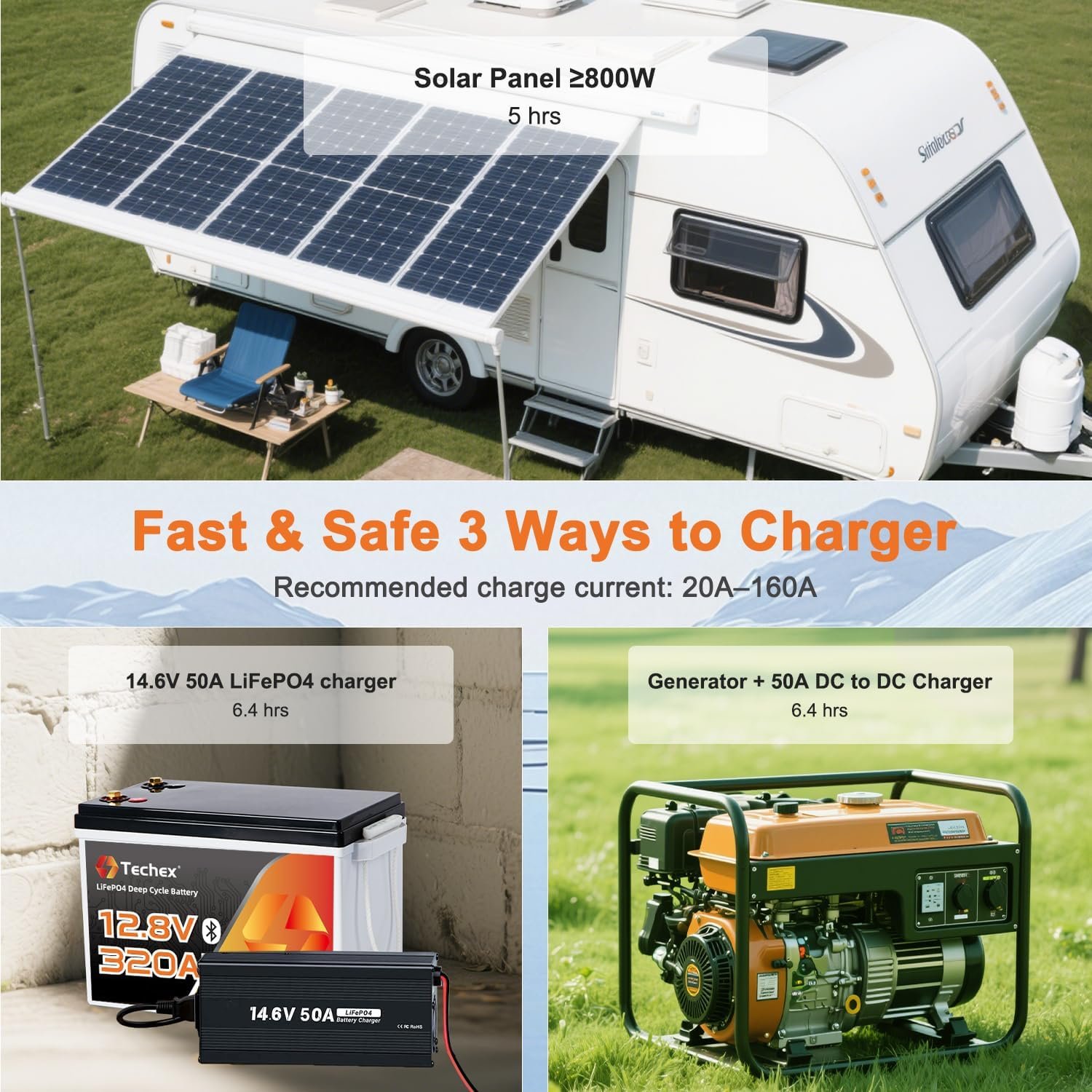 12V 320Ah LiFePO4 Battery, 200A BMS with Bluetooth, 6000+ Deep Cycle, Low Temp Cut Off, Mini 12V Lithium Battery Max 2.56kW for RV, Camping, Off Grid, Solar, Trolling Motor - Image 6