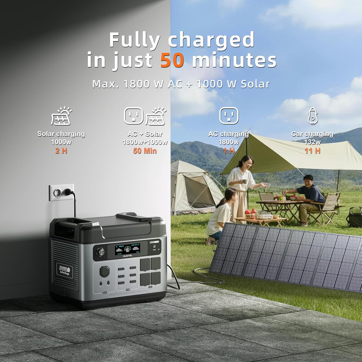 OUKITEL P2001 Pro 3200W/2048Wh Power Station, | Solar Generator with 4 AC Outlets (6400W Peak), 1.5H Full Charging, APP Control Battery Backup for Home, Camping & RVs - Image 4