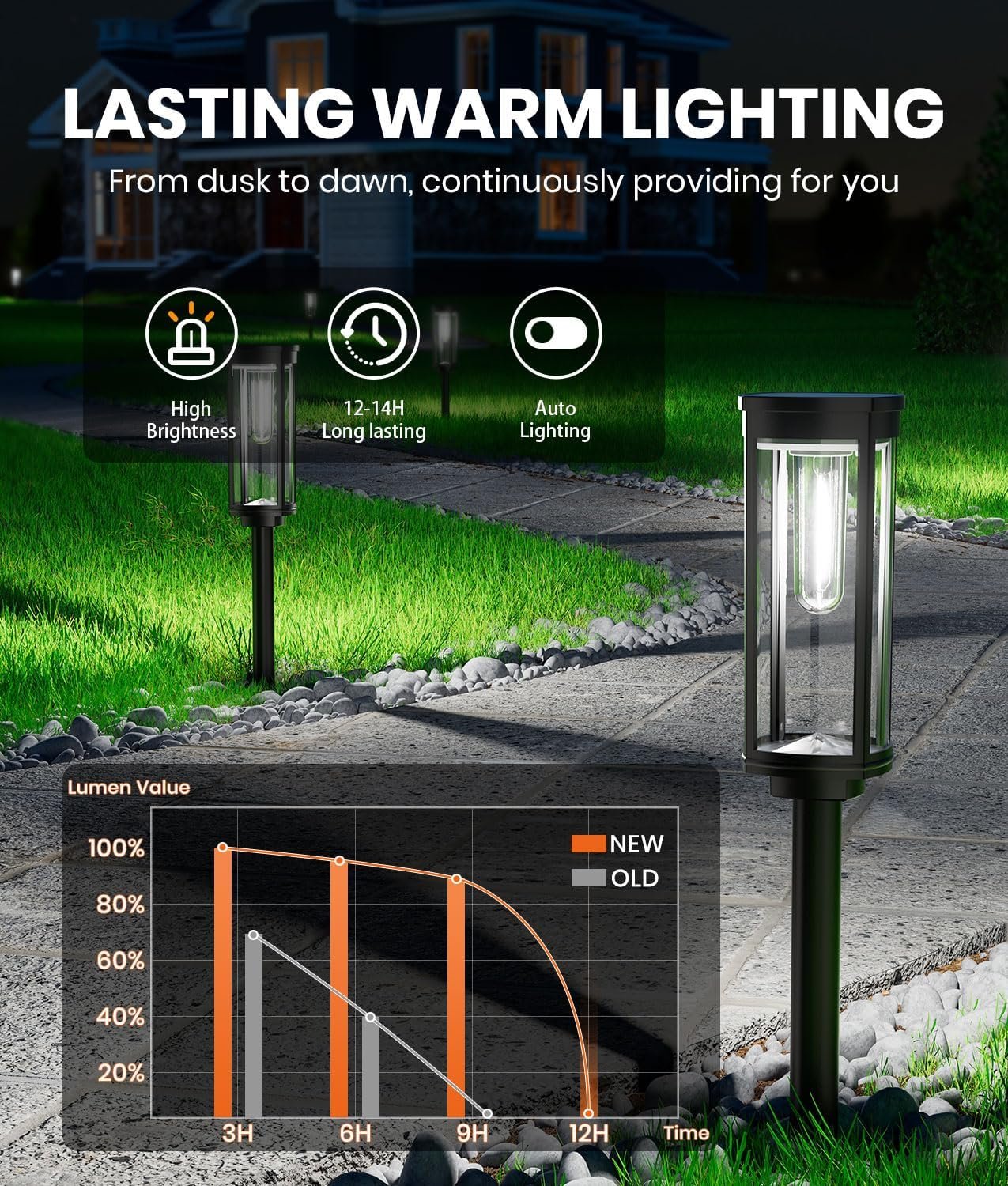 NEWMESSI 8 Pack Solar Pathway Lights Outdoor,Super Brightness IP65 Waterproof Auto On/Off Solar Path Lights, Garden Solar Powered Landscape Lighting for Outside Yard Garden Driveway Walkway Decor - Image 5
