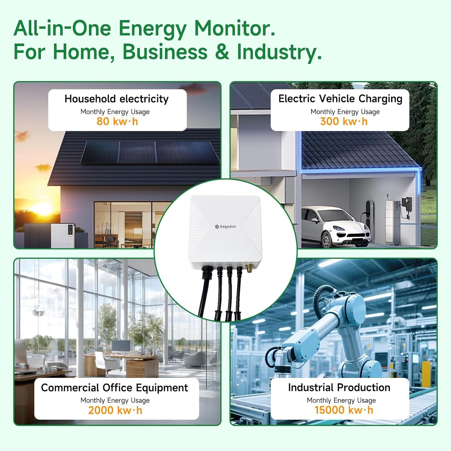 Smart Home Energy Monitor with 3 80A Clamps EdgeAnt, Real-Time Accurate Energy Consumption Tracking, Home Energy Automation and Control, Solar Net Metering 2.4 GHz WiFi - Image 7