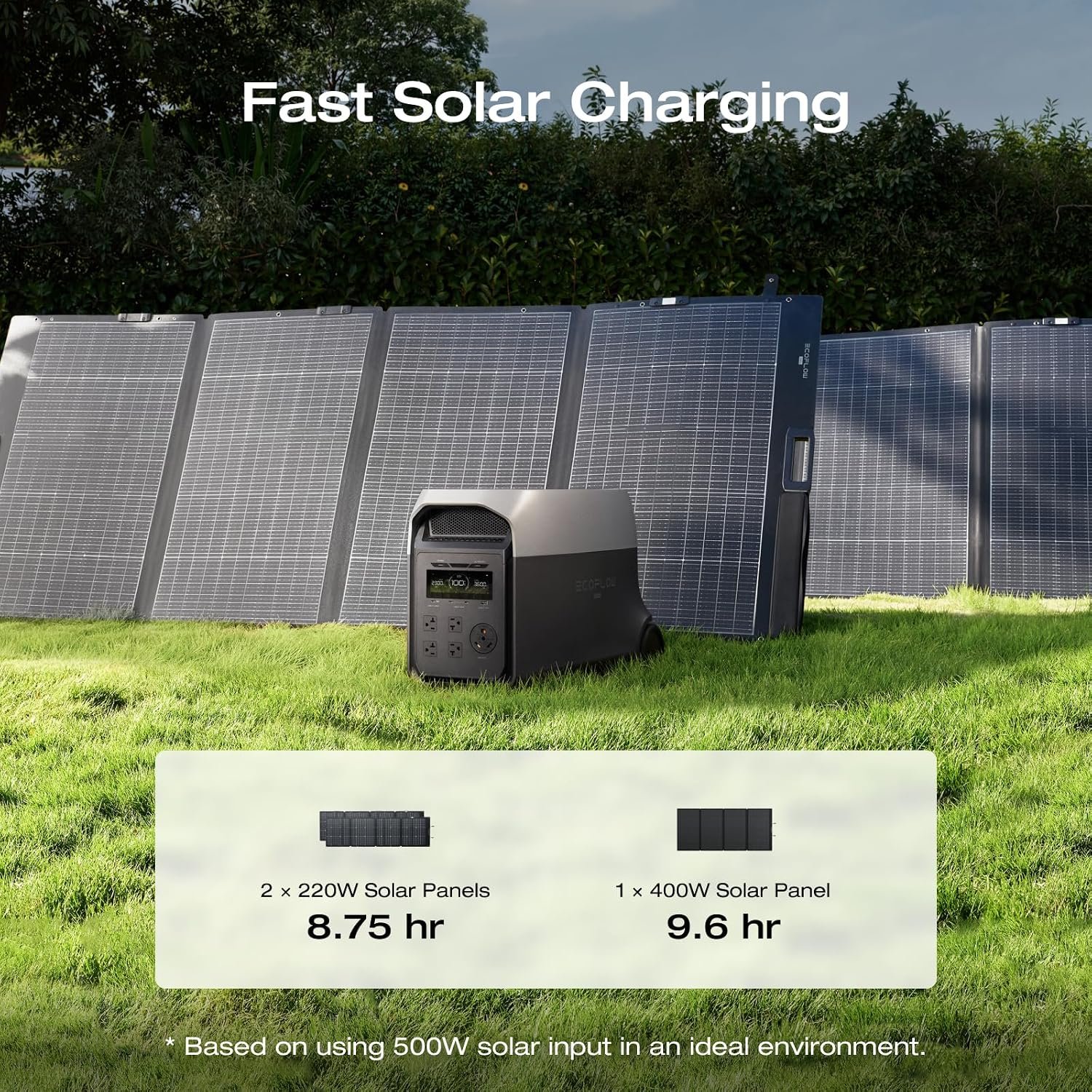EF ECOFLOW Delta 3 Ultra 3072Wh Solar Generator with 400W Solar Panel | Portable Power Station with LFP Battery, 3600W (Surge 7200W) Output, Solar Generator for Home Use, RV, Camping Accessories - Image 2