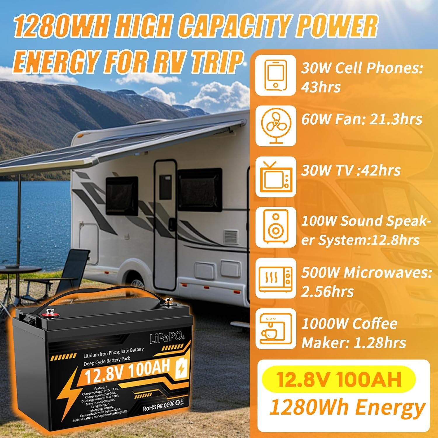 12V 100Ah LiFePO4 Lithium Battery Group 31 Deep Cycle for RV Trolling Motor | 100A BMS, 1280Wh, 15000+ Deep Cycles, 4P4S Up to 20.48kWh, Low-Temp Cutoff, Lightweight, for RV, Solar, Marine, Off-Grid - Image 7
